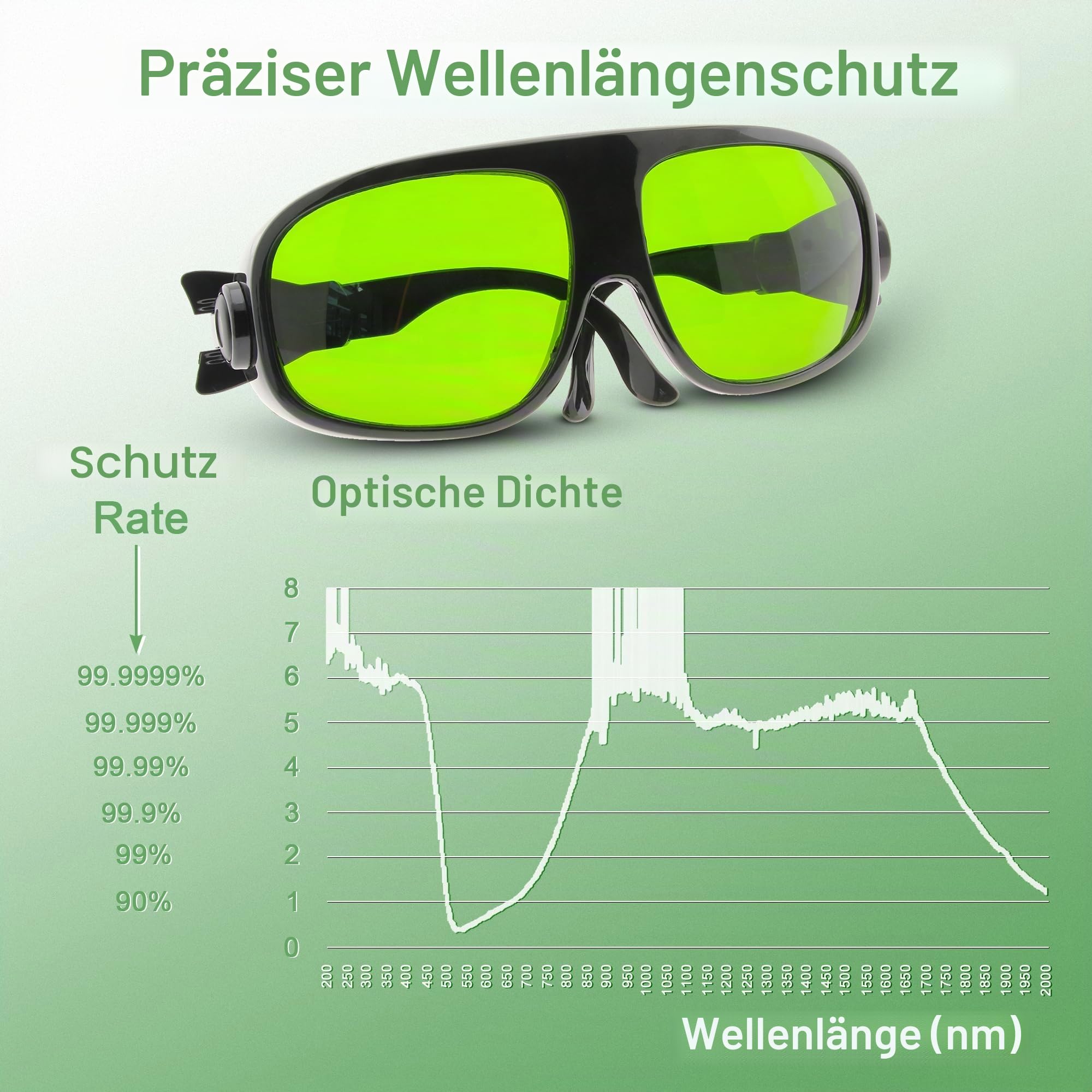 MCWlaser Laser Schutzbrille 1064nm 1080nm Brille CE OD5+ Laser Safety Goggles 190-470nm & 800-1700nm Für Fiber Laserreinigung Schweißen UV-Markierung Diode, ND:YAG Laser Absorption Type EP-8 Stil 11