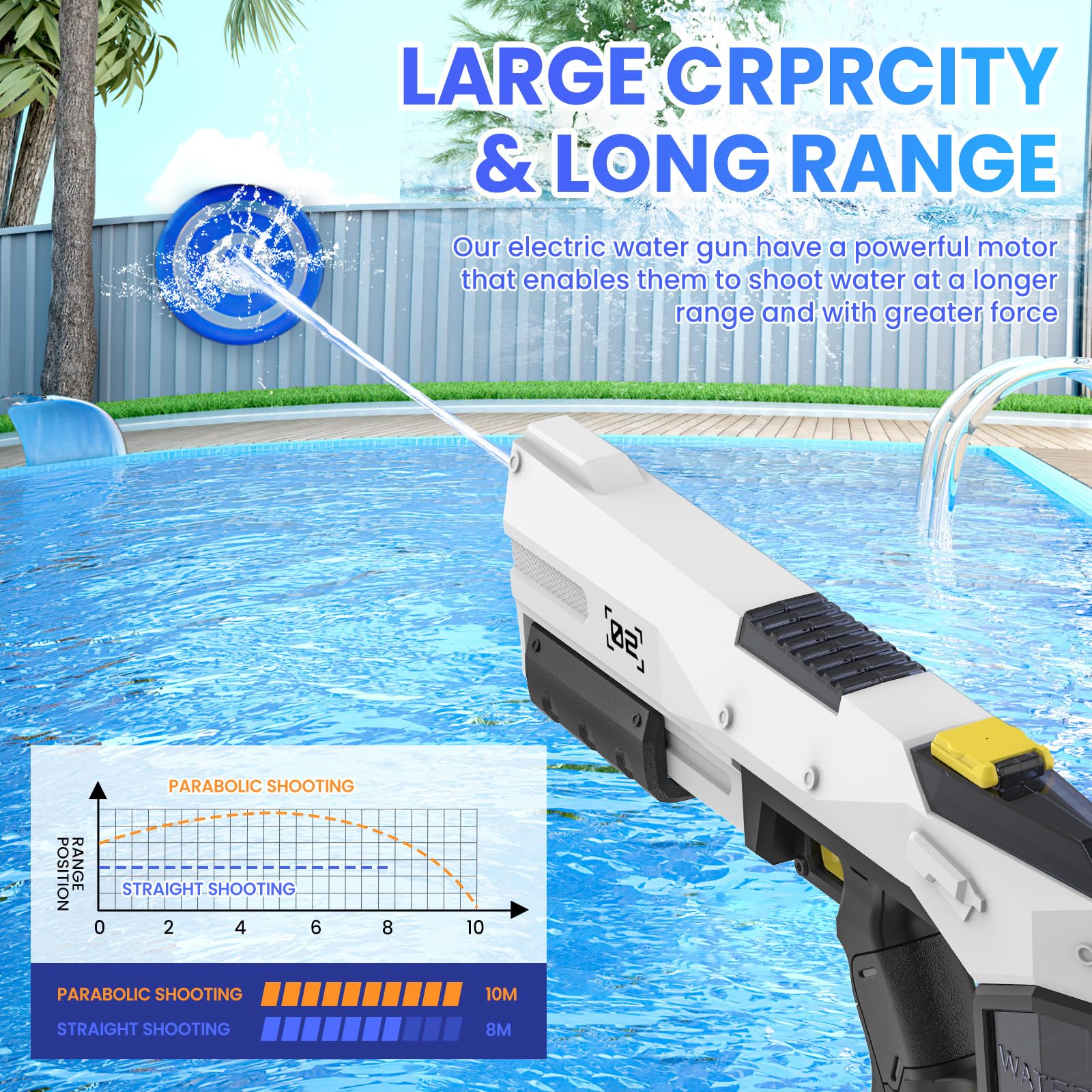 Elektrische Wasserpistole 450ml Automatische Wasseraufnahme Auto Manuell Modi 8m Reichweite Sommer Spielzeug Schwarz