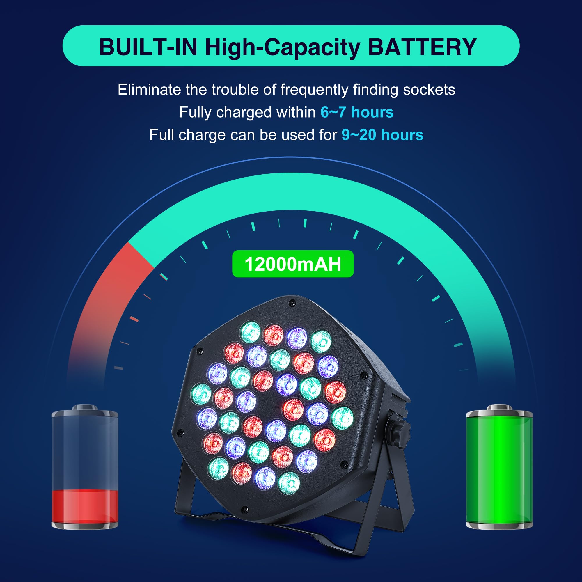 Rechargeable Par Lights 36 RGB Stage Lights, Wireless Dj Uplights Battery Powered Uplighting Sound Activated DMX Control for Wedding Dj Disco Show(2 Pack)