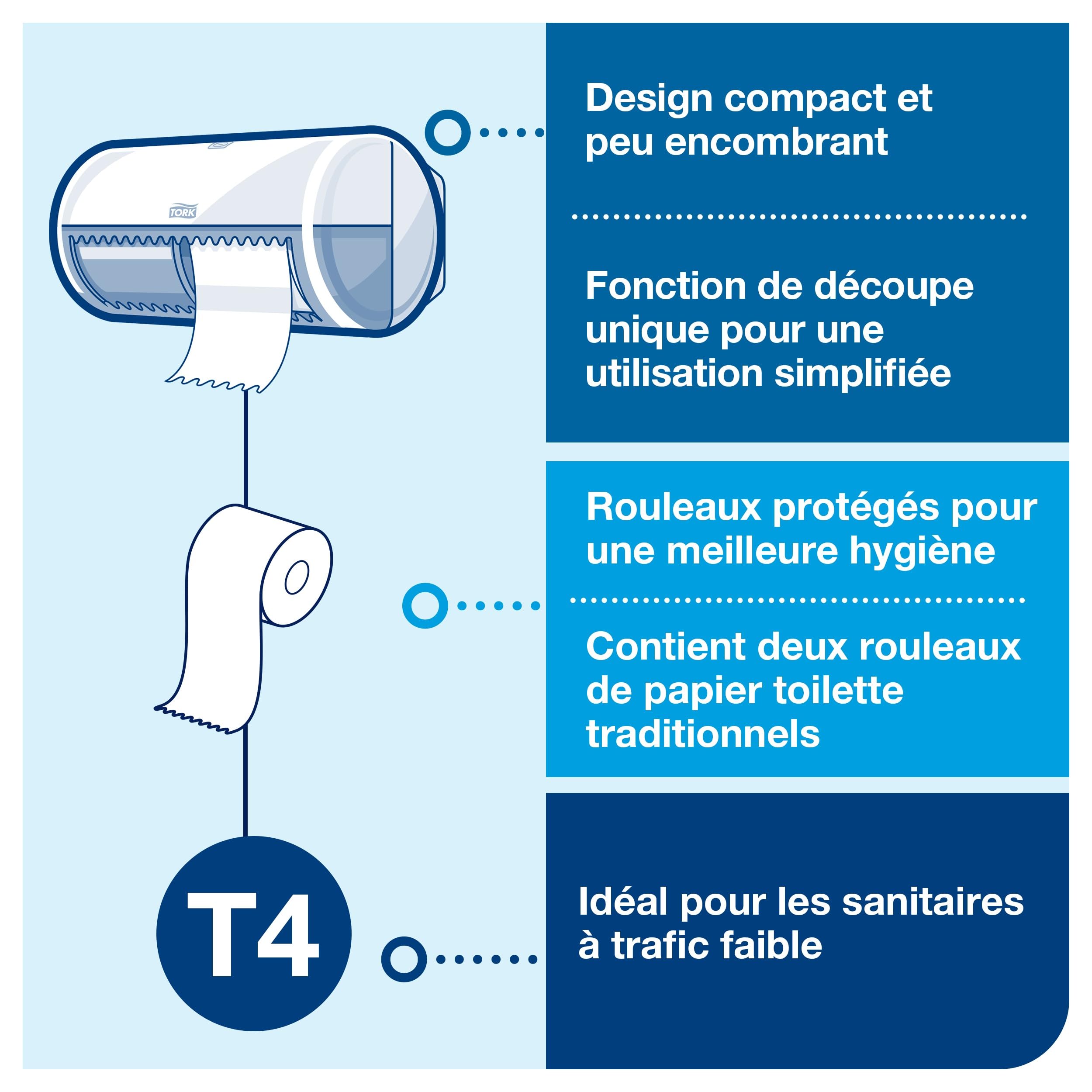 Tork Papier Toilette Rouleau traditionnel extra-doux blanc T4, Premium, 4 plis, 42 x 150 Feuilles, 110406