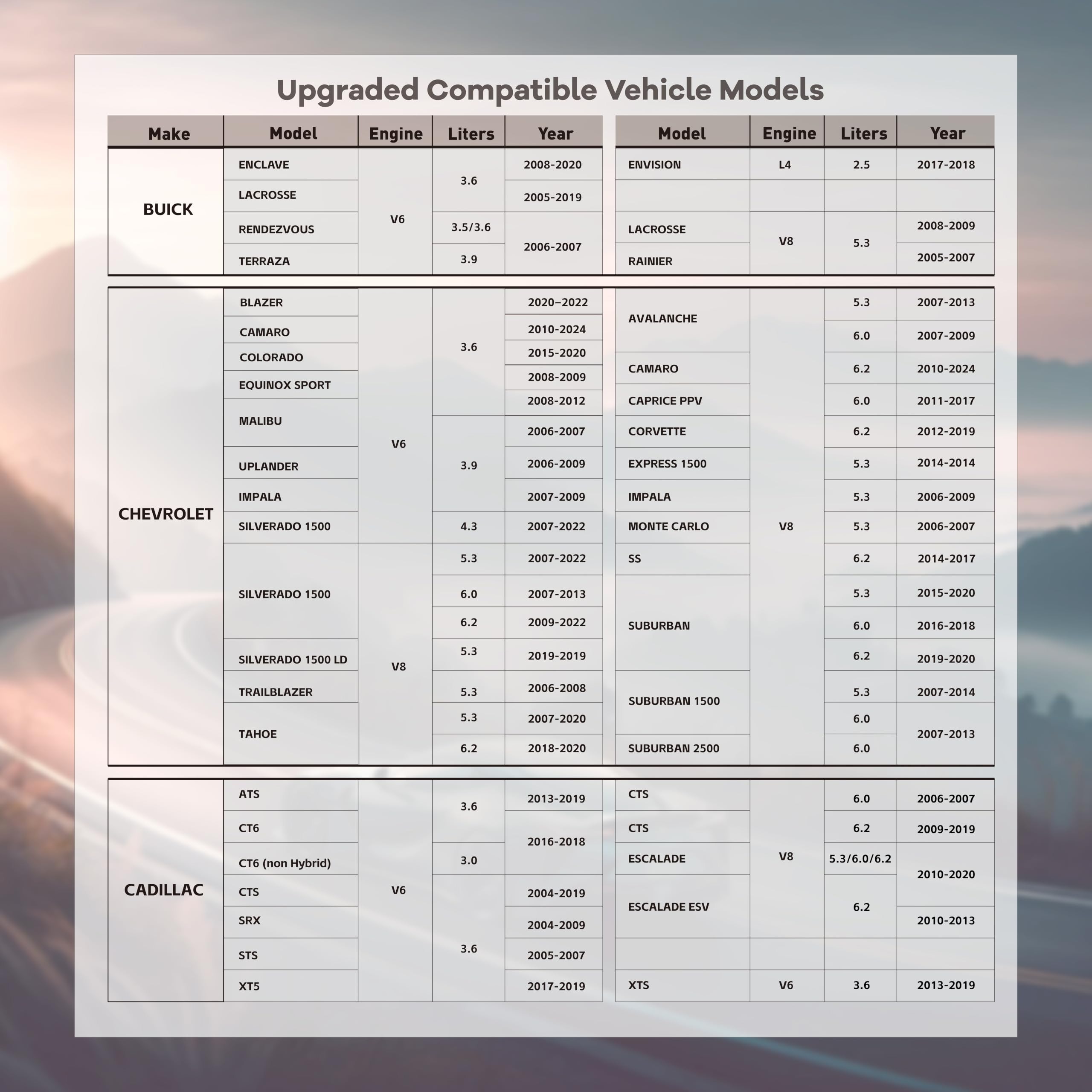 AFM/DFM Disabler aktywne zarządzanie paliwem urządzenie wyłączające kompatybilne z silnikami V6 i V8 GM