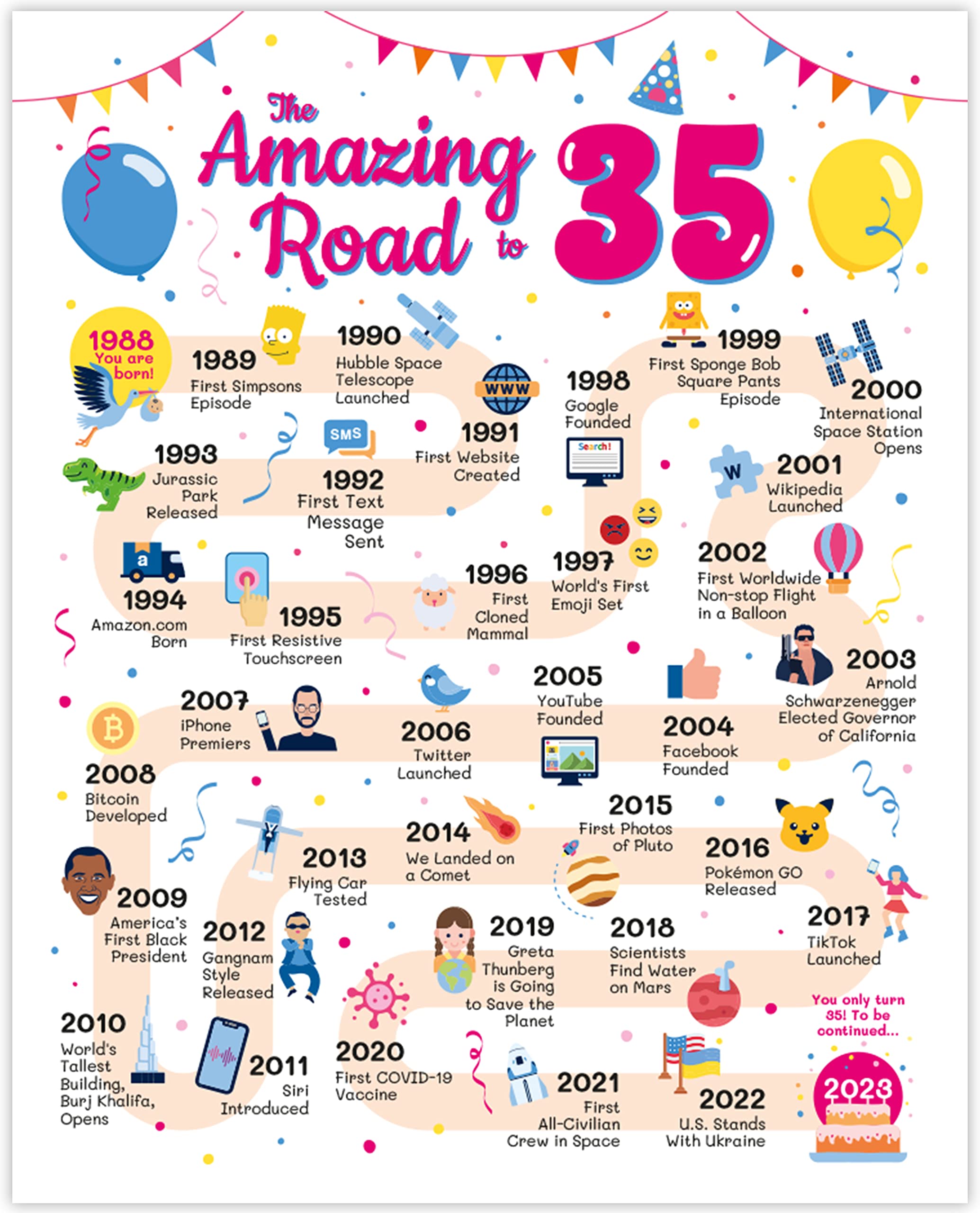 Road to 35 Birthday Poster - Funny 35th Birthday Gift Ideas for Women or Men - 35th Birthday Card - 35th Birthday Decorations for Her or Him - Table Decor Party Favors [Unframed 8x10]