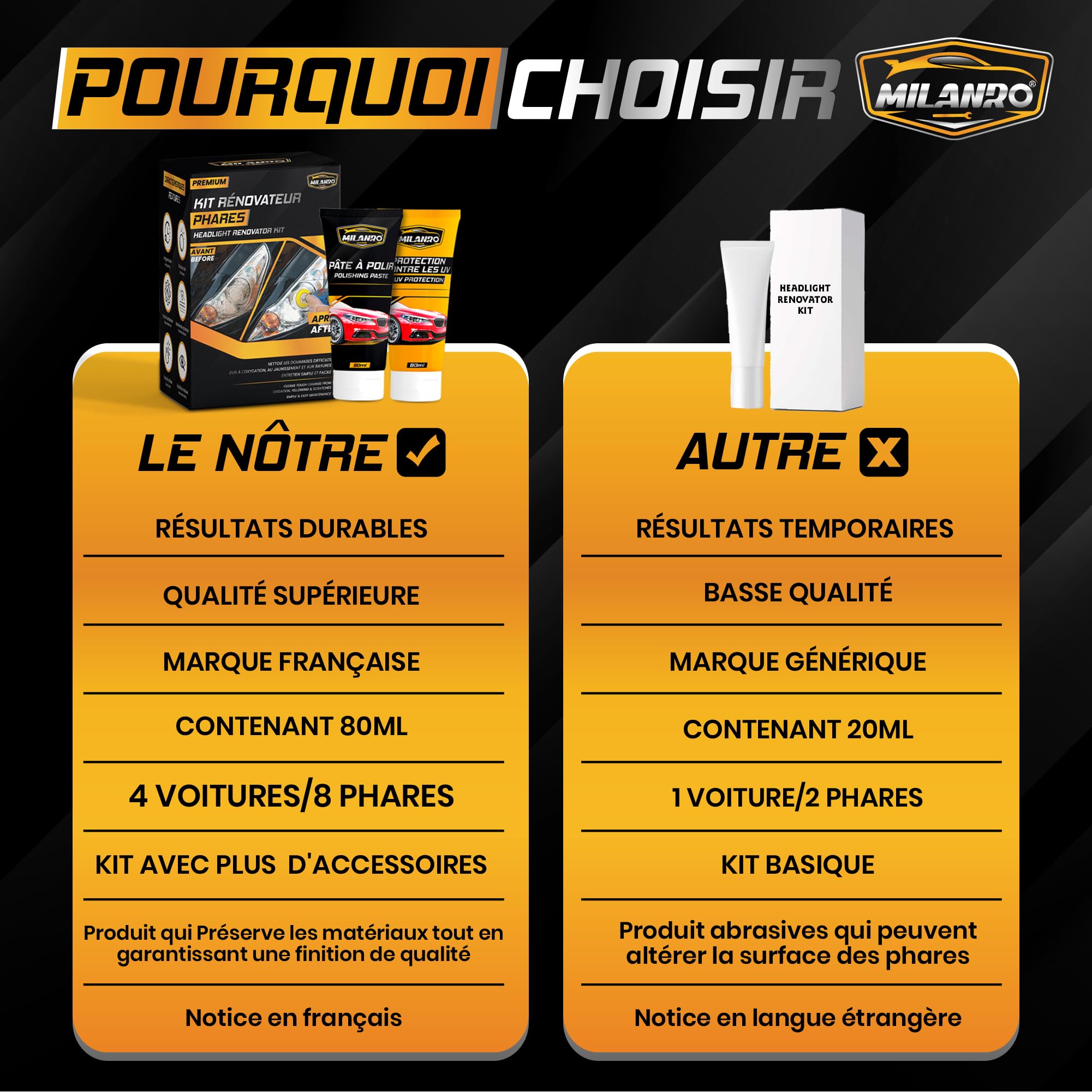 Kit de Rénovation Phare & Polisseuse Voiture - Lustreuse, Polish et Nettoyant pour Auto/Moto - Restauration Phare Opaque, Polissage, Protection Anti-UV, Papier à Poncer Inclus pour Finition Parfaite