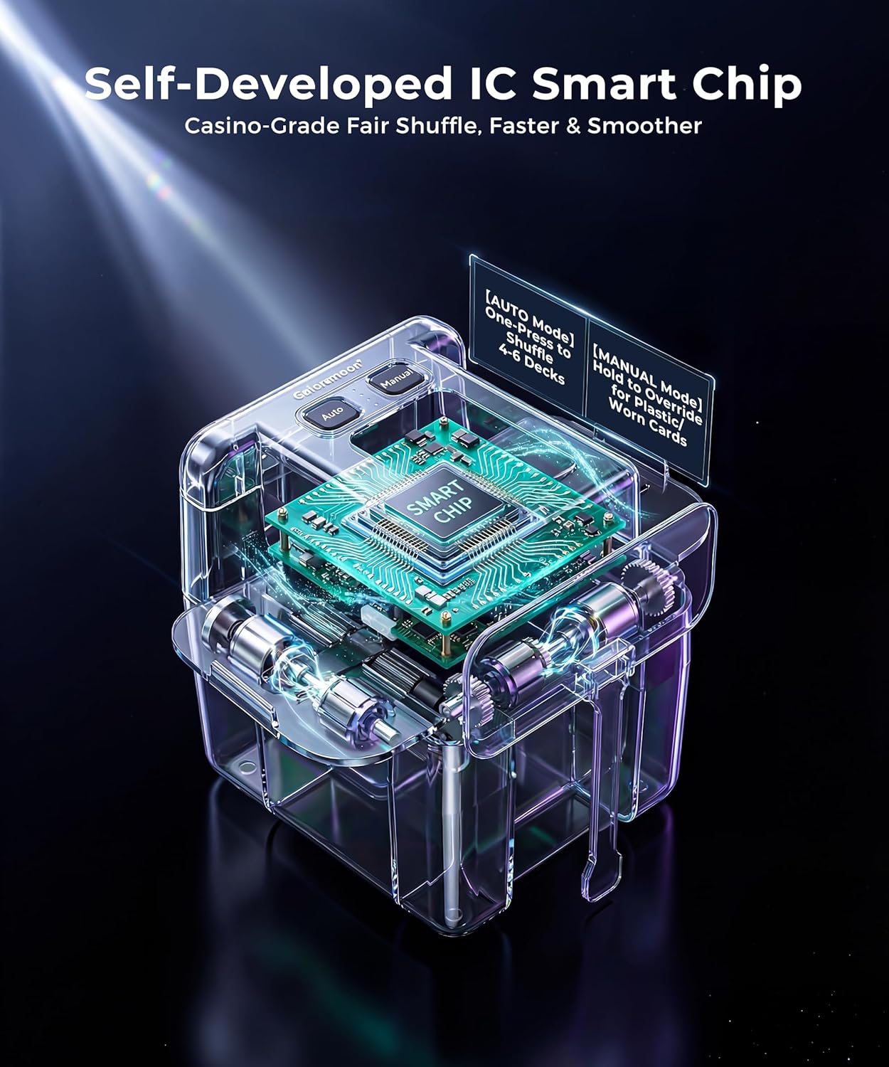 Automatic Card Shuffler - 4-6 Deck USB-C Rechargeable Electric Shuffling Machine with Dual Auto & Manual Modes, Ultra-Quiet & Fast Shuffle for UNO, Poker, Phase 10 & Multi-Size Cards