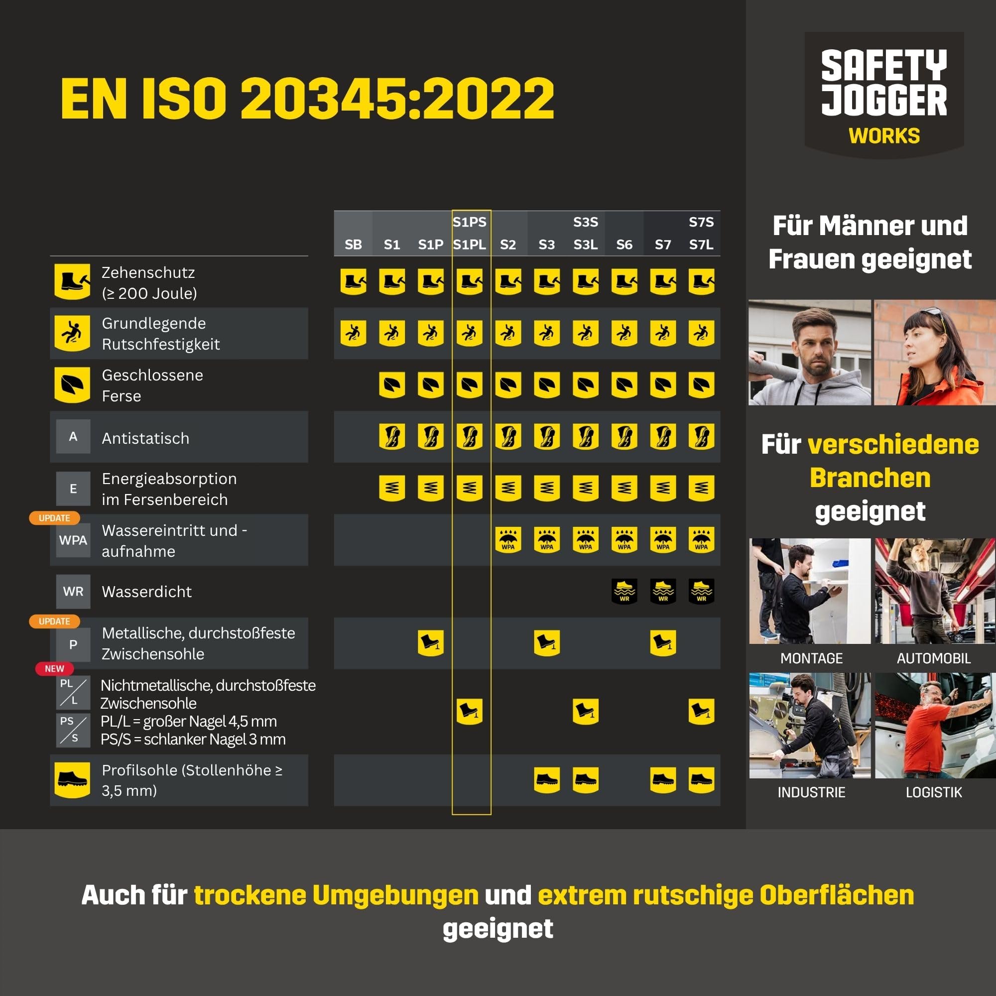 SAFETY JOGGER - Freedom S1PS TLS - Leichte Sicherheitsschuhe - Schwarz | Atmungsaktive und Bequeme Arbeitsschuhe Herren und Damen mit breiter Kunststoffkappe, Drehverschluss, ESD und Barfuß Design