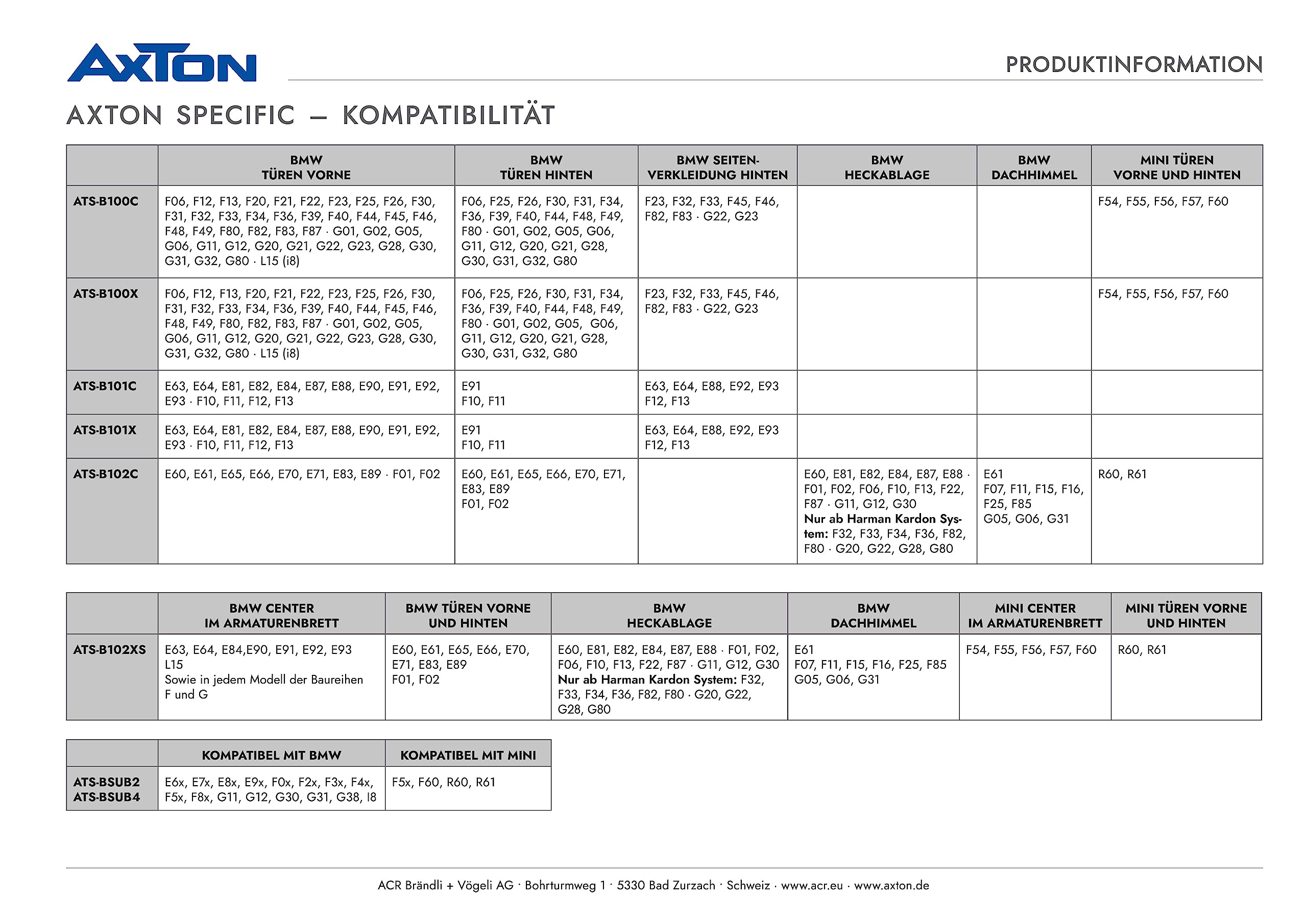 Axton ATS-BSUB2 | SPECIFIC 20cm Untersitzbass für BMW