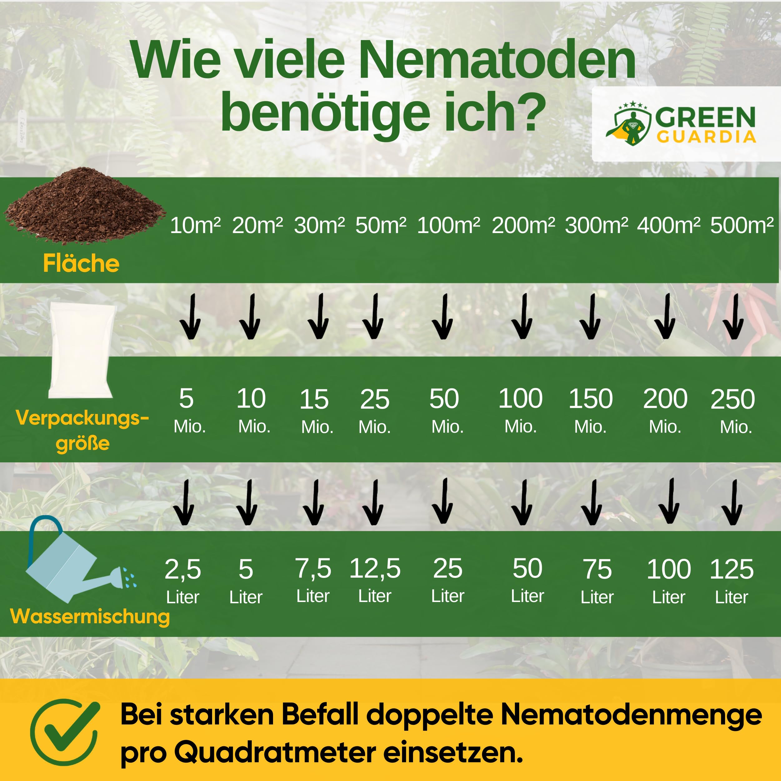GREEN GUARDIA Nematodos Power HB contra gruesos y piel de oveja – 150 millones (300 m²) – Control biológico de plagas, respetuoso con el medio ambiente, libre de químicos, fácil de usar y seguro para