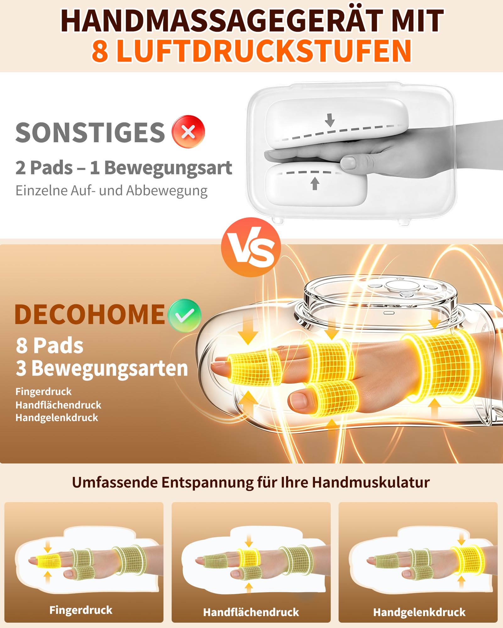 DECOHOME Handmassagegerät mit Wärme und Luftkompression, kabellos | 8 Luftkammern für Finger, Handfläche und Handgelenk, 3 Wärmestufen, 6 Programme, 3 Intensitäten und 15-Minuten-Timer