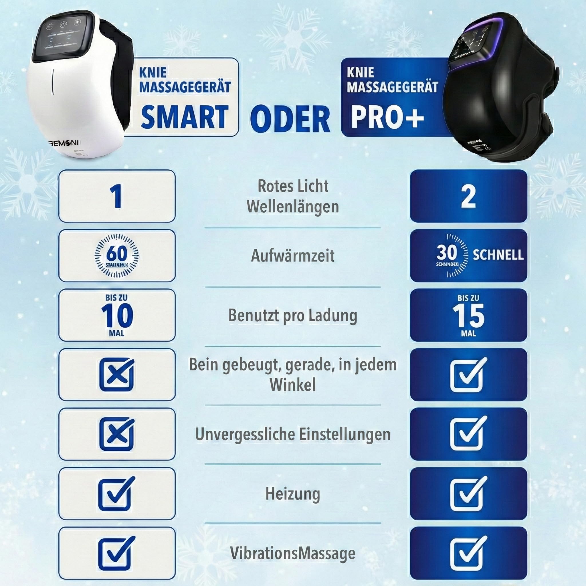 Knie Massagegerät mit Infrarot & Wärme, Kabelloses Vibrationsgerät für Kniegelenke, 3 Wärmestufen & Rotlicht, Kniebandage für Entspannung & Regeneration, Timer & Touchscreen, 700g (Grau)