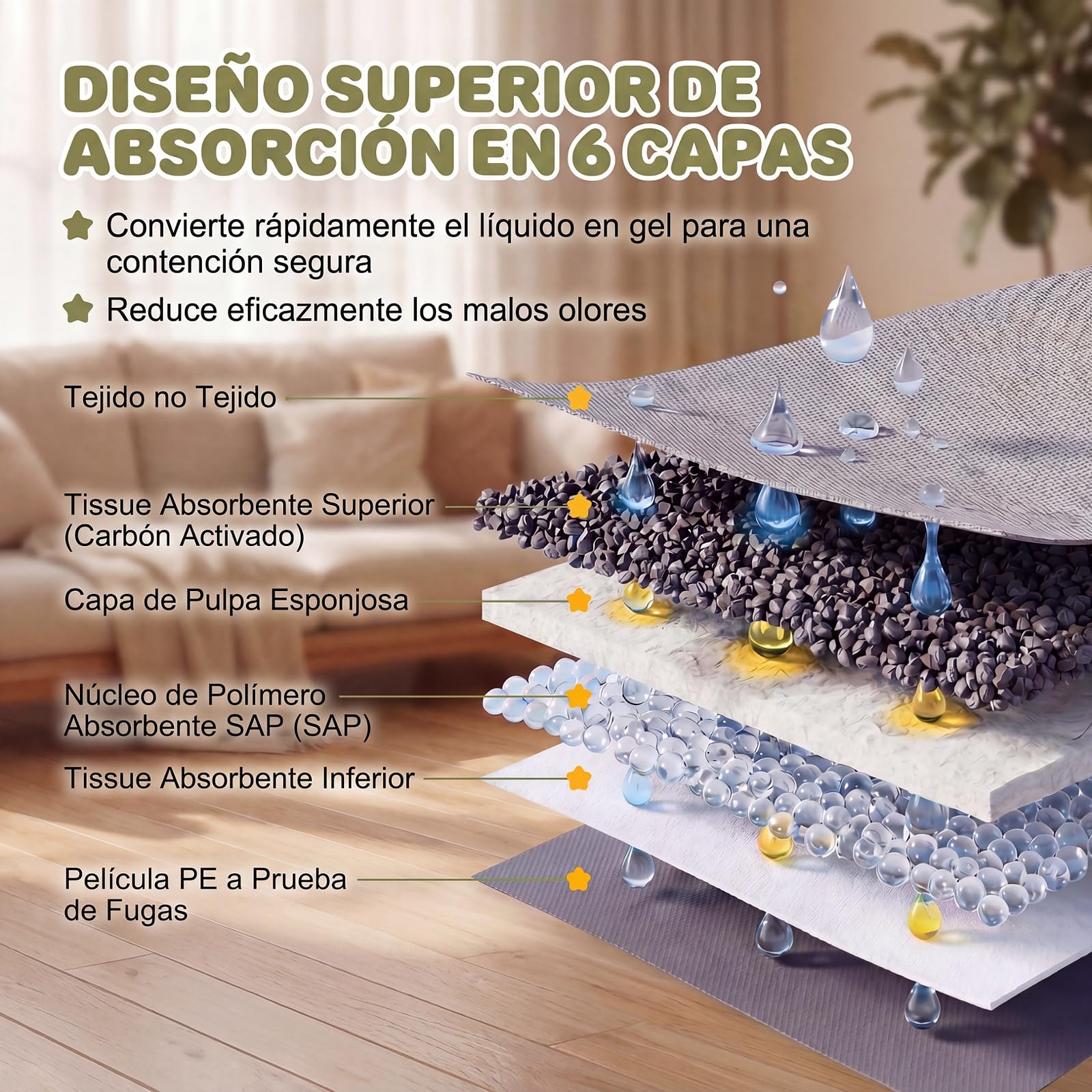 GYMAX Empapadores de Adiestramiento para Perros , 60 x 60cm Almohadillas de Orina Súper Absorbentes Desechables con 6 Capas, Absorbe Olores, Carbón Activo, a Prueba de Fugas, 150 Unidades, Gris