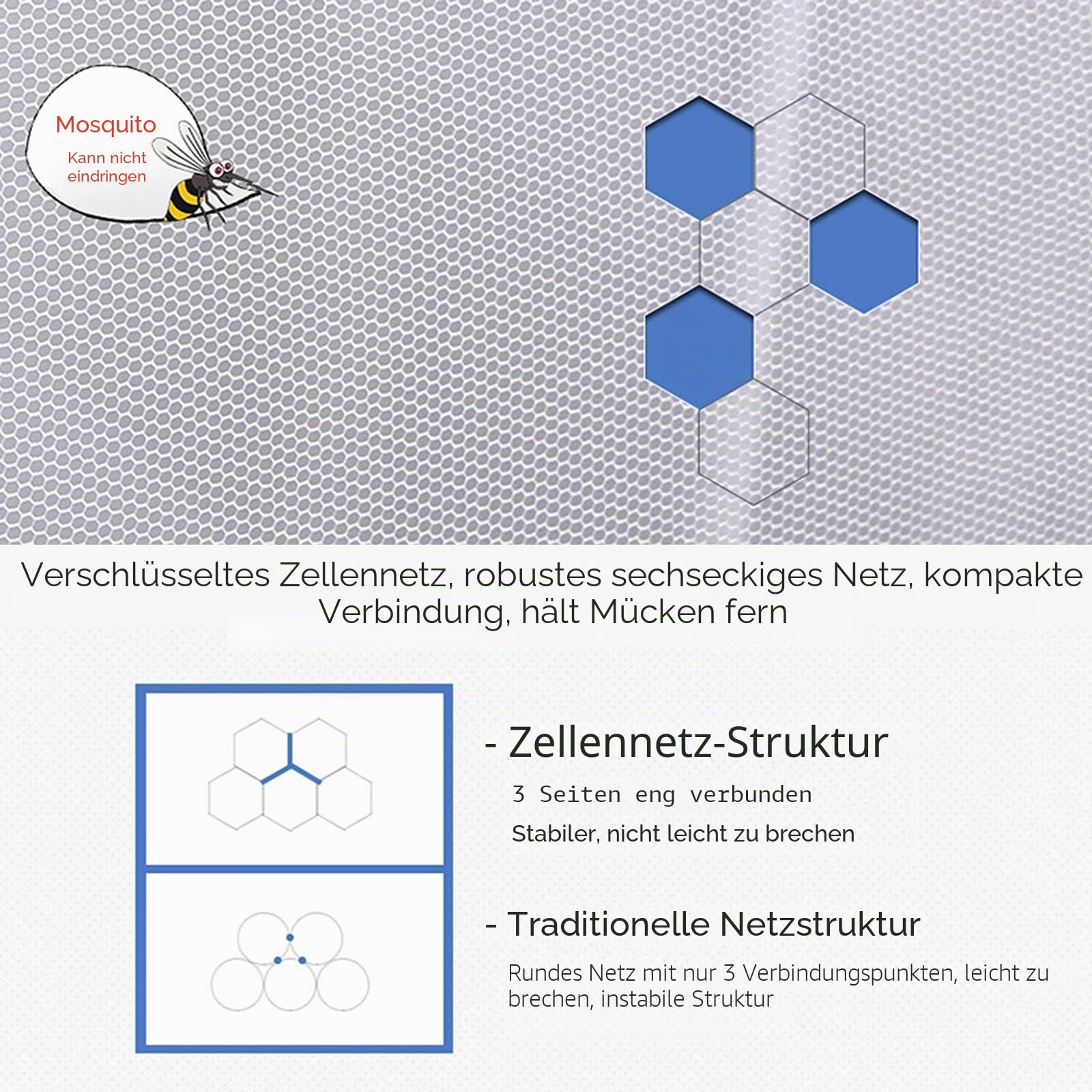 Faltbare, Super Große Moskitonetze,-Moskitonetze Einzelbetten,DASS Insekten Die Luftzirkulation Gewährleisten Geeignetes Reisecamping,E,1 * 2 * 1M