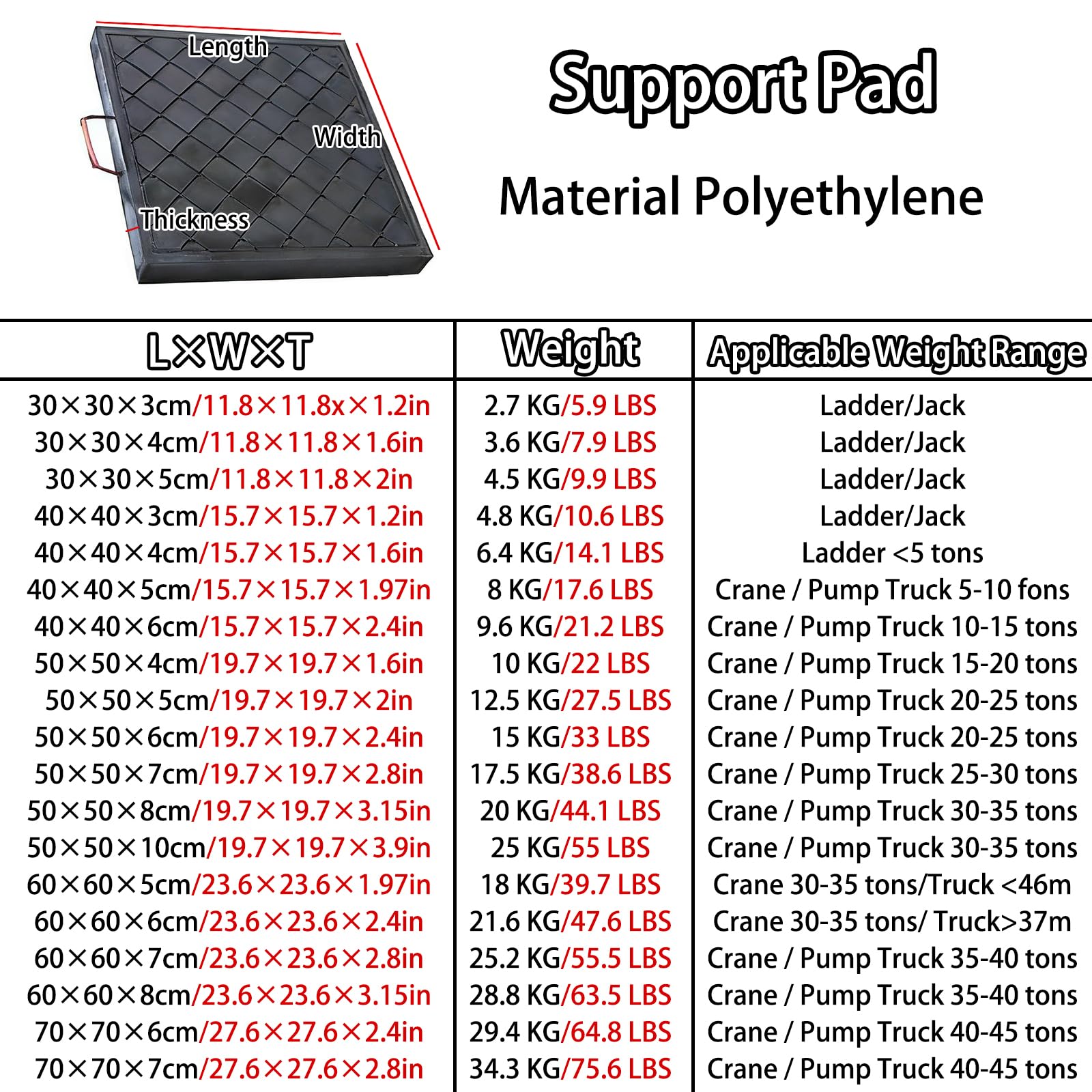 Robuste Ausleger-Pads für Wohnmobile, Bagger, Gabelstapler, Wrecker, Stabilisator-Stützbasis für Nivellierung auf weichem Boden, 2 Stück