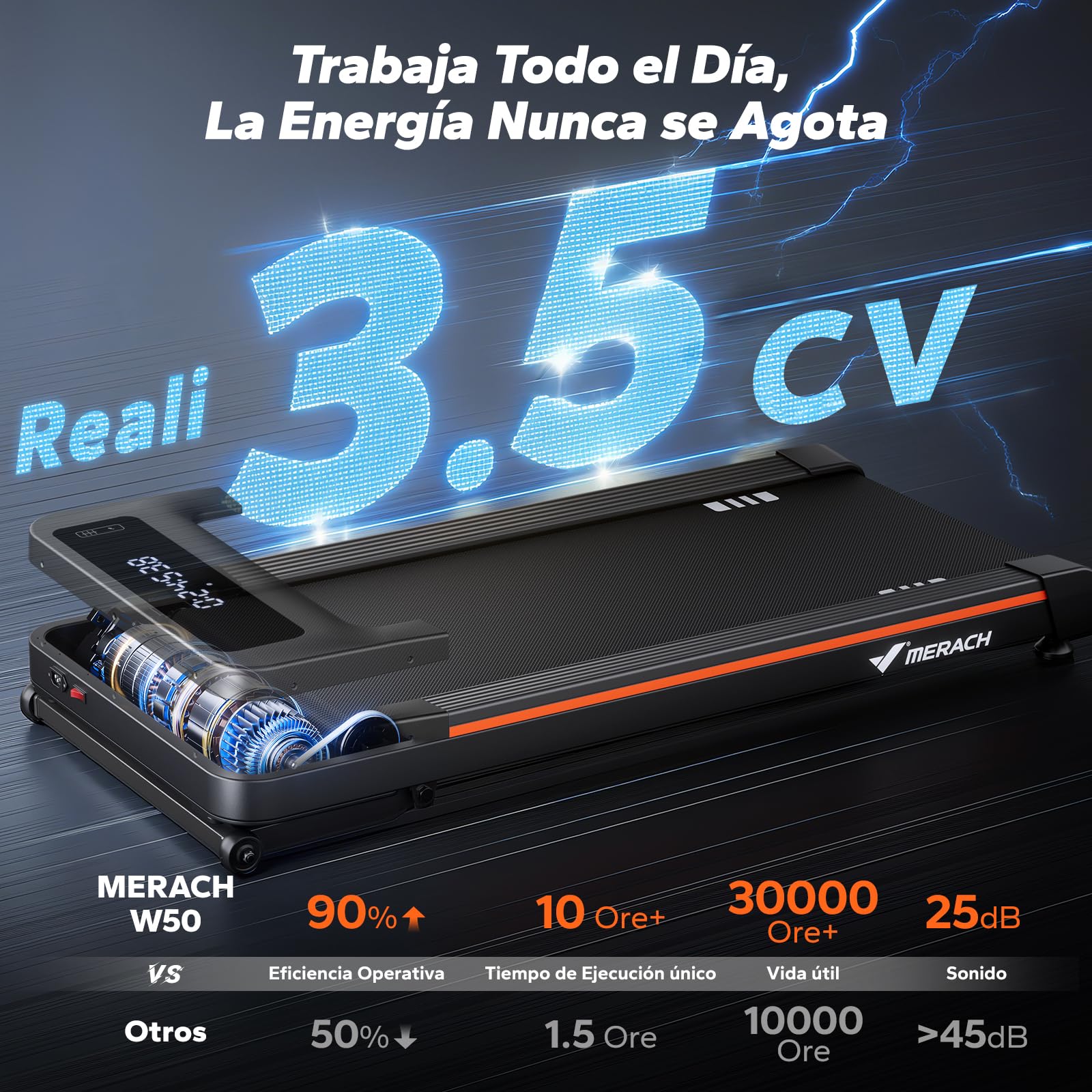 MERACH T25 Cinta de Correr, 10%/12% Inclinación Automática Cinta de Andar | 3.5HP Walking Pad, Treadmill Capacidad 180KG, 1-6km/h Caminadora Electrica para Casa y Oficina, 42x102cm, App y Remoto