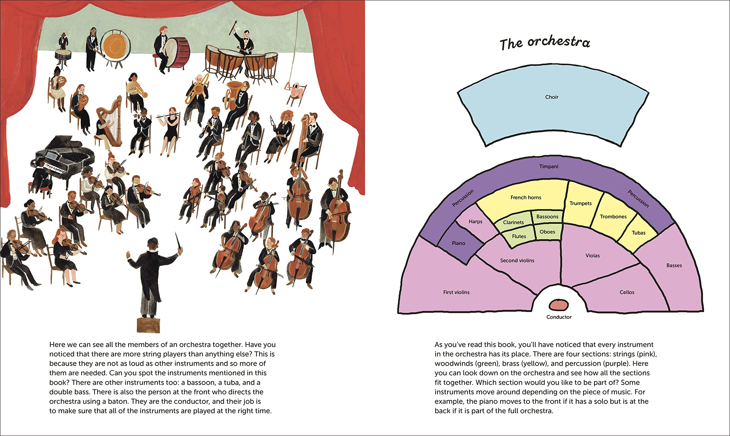The Very Young Person's Guide to the Orchestra: With 10 Musical Sounds! - Image 6