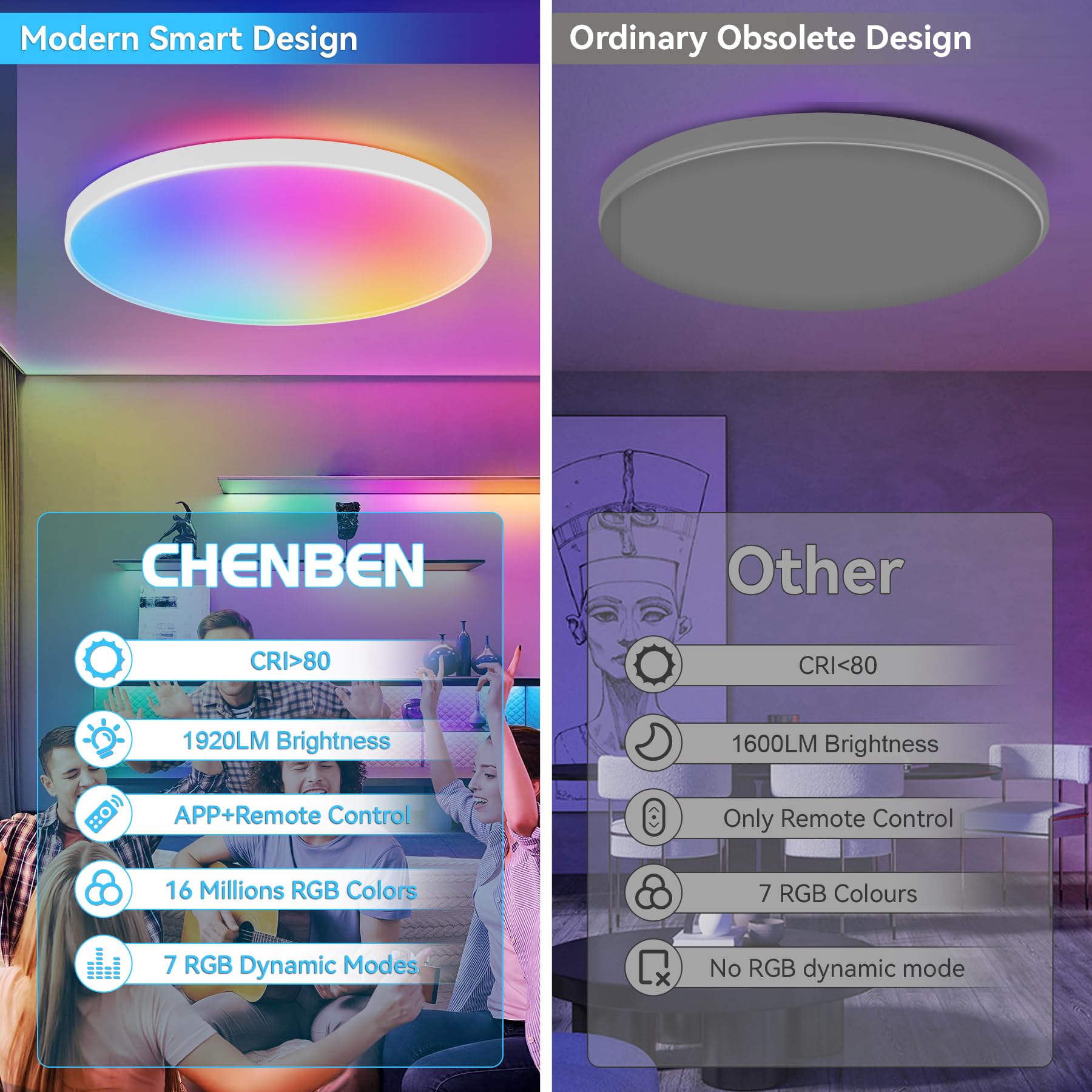 CHENBEN Plafón LED Techo, 24W RGB 3000-6500K, IP44, Compatible con Alexa | Regulable con mando a distancia y APP,compatible con voz Alexa.Iluminación RGB 3000-6500K,IP44,Para Baño, Dormitorio