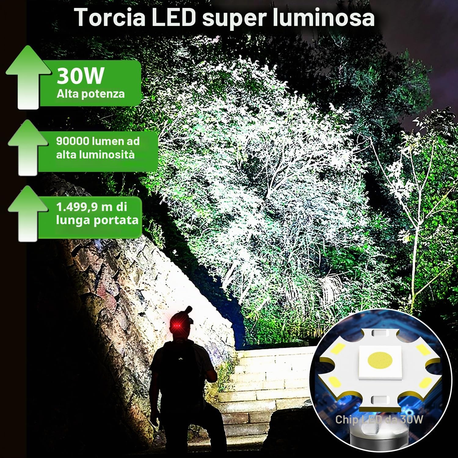 Torcia Frontale LED Ricaricabile con Rossa Avviso e 4 Modalità, 90000 LM Lampada Frontale Ricaricabile 5000mAh, Lampada da testa Leggera Zoomabile IP65 Impermeabile per Campeggio Pesca