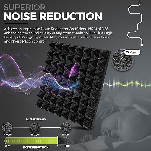 Miniatura 3 de VibeVerse - Paquete de 24 paneles autoadhesivos de absorción de sonido de espuma acústica, 12 x 12 x 2 pulgadas, diseño pirámide negra de 8 líneas,