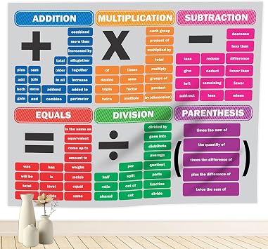 PARTH iMPEX Math Posters for Elementary School - 56" x 45" Large Educational Mathematics Signs Symbol Classroom Decor, Bulletin Board Learning Banner for Middle School Teachers, Washable Fabric