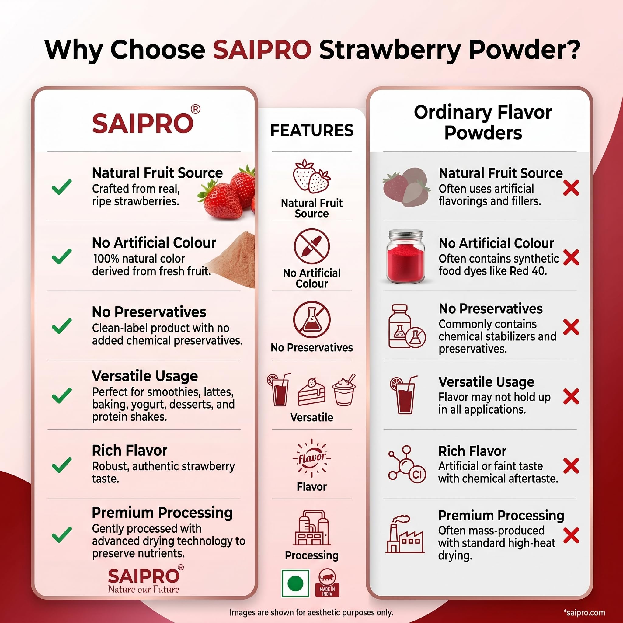 Saipro Strawberry Fruit Powder, 200 gm, Strawberry powder for Cake| Milkshakes|Natural flavour| for food| juice| Lemonade| Ingredient in beverages like lemonade, cooking, baking, cosmetics, all natural. No Artificial colour, No preservatives 2