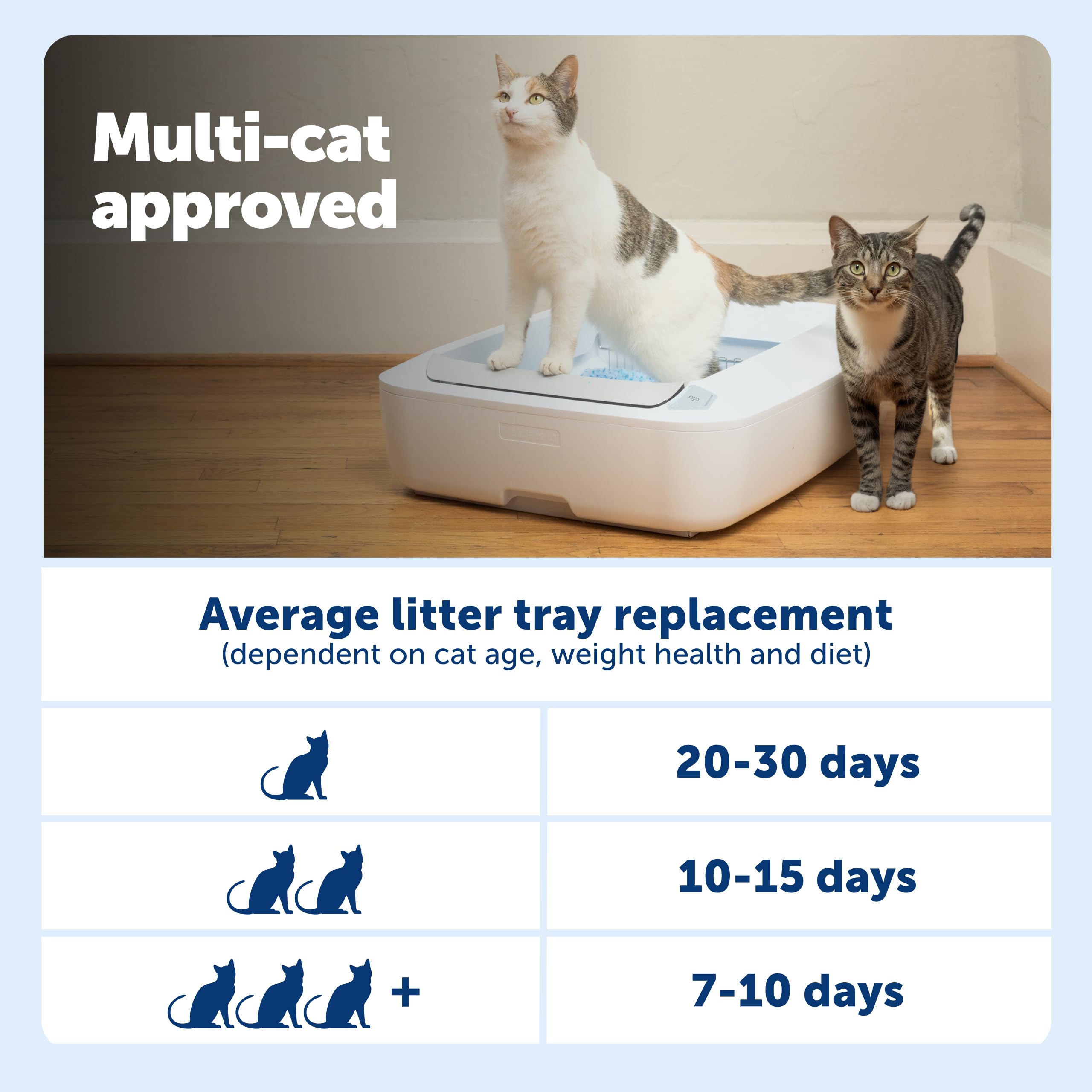PetSafe ScoopFree Crystal Plus - Lettiera automatica autopulente per gatti, non chiusa, controllo avanzato degli odori, include 1 lettiera usa e getta in cristallo, colore bianco (PAL00-18016)