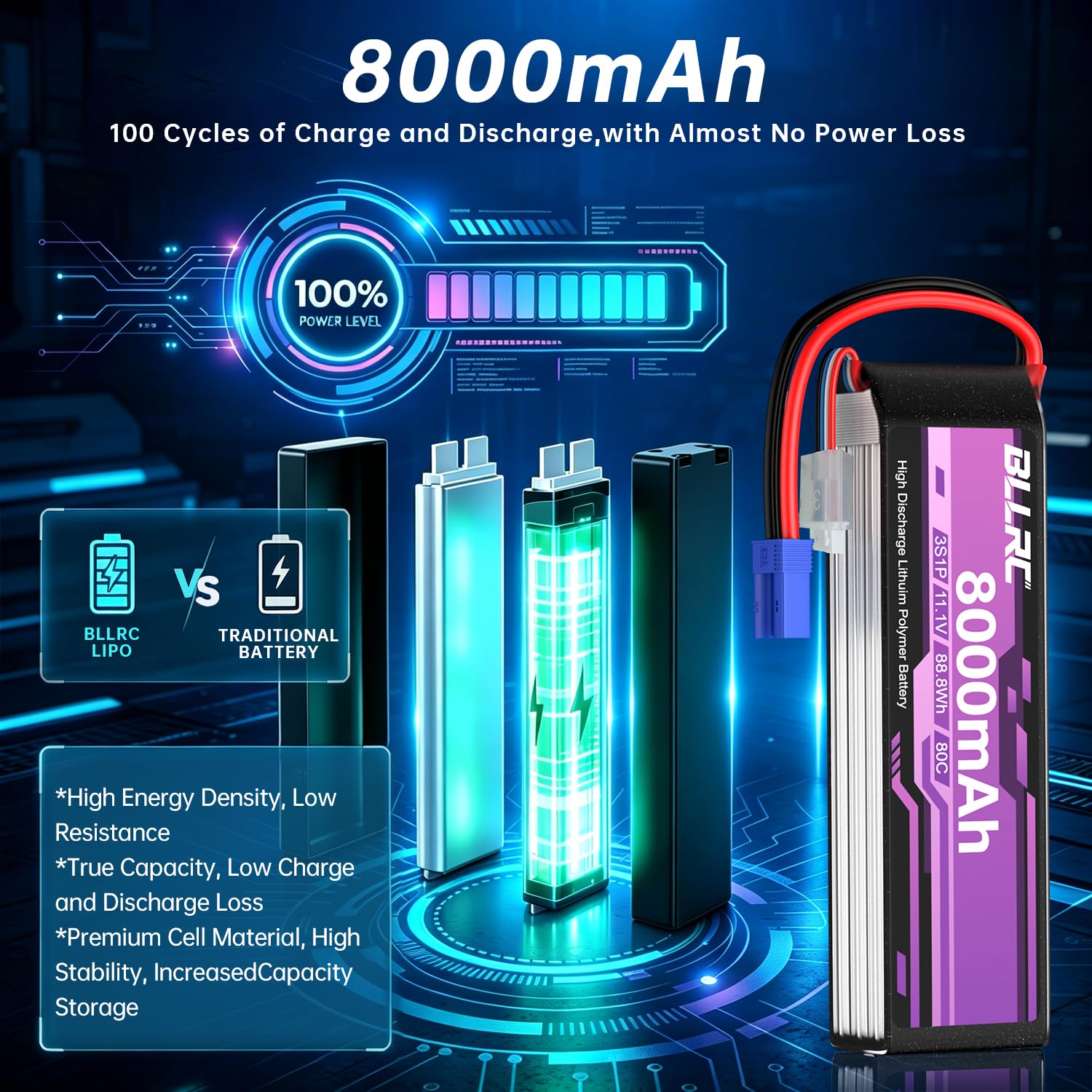 1PCS 3S 11.1V 80C 8000mAh LiPo batería con Conector EC5 para Camiones RC, vehículos Todo Terreno, cuadrocópteros, fotodrones y helicópteros