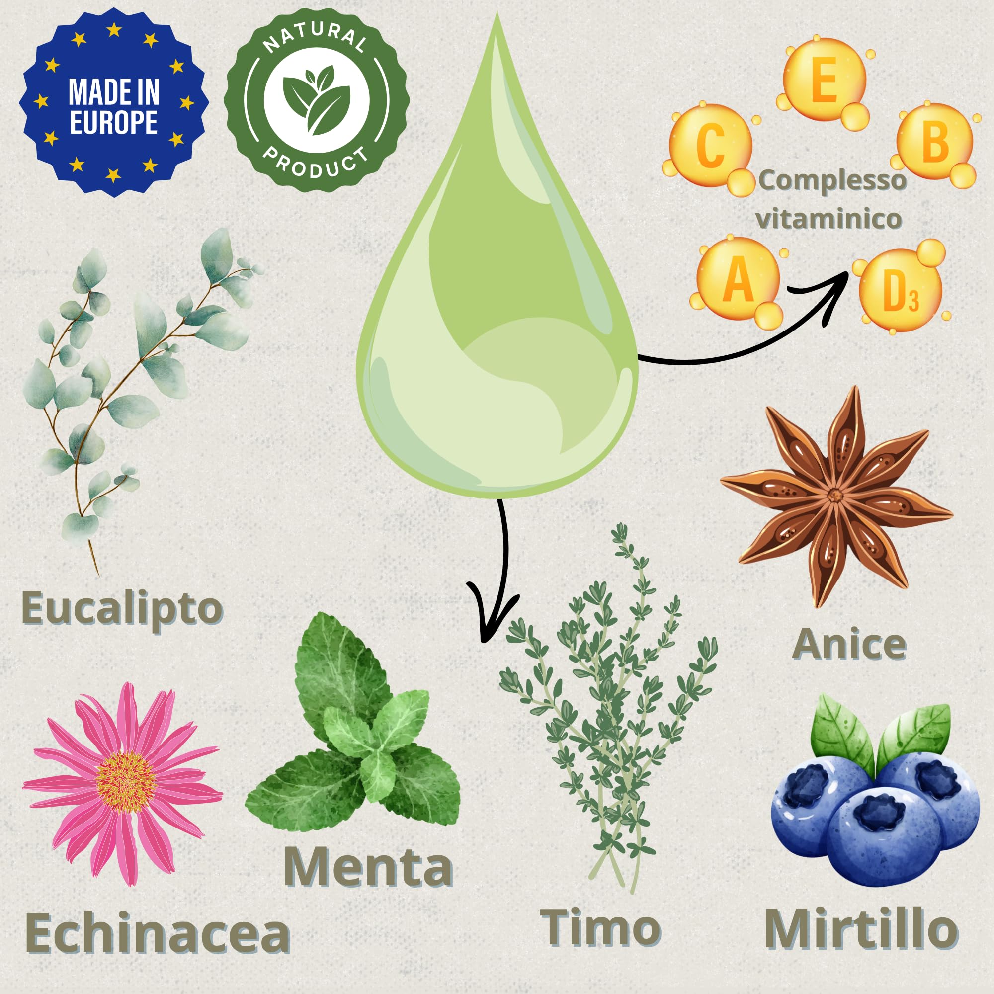 DADECARE Bronzo - Respiratorio Cavalli 1L - Estratti di menta piperita, Eucalipto, Timo ed Erbe - Rinforzo Immunità e Benessere Polmonare - Ideale in ambienti con polvere, calore o stress