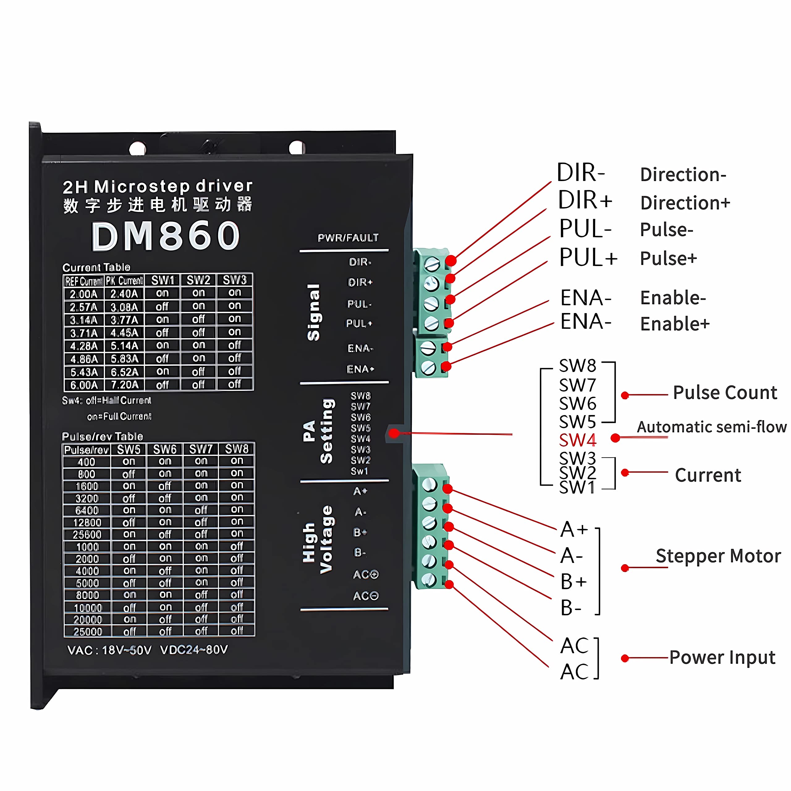DM860 Schrittmotortreiber – 18-80V DC, 2,8-7,8A, Mit PUL/DIR & CW/CCW Modus, Überspannungs-/Überstromschutz