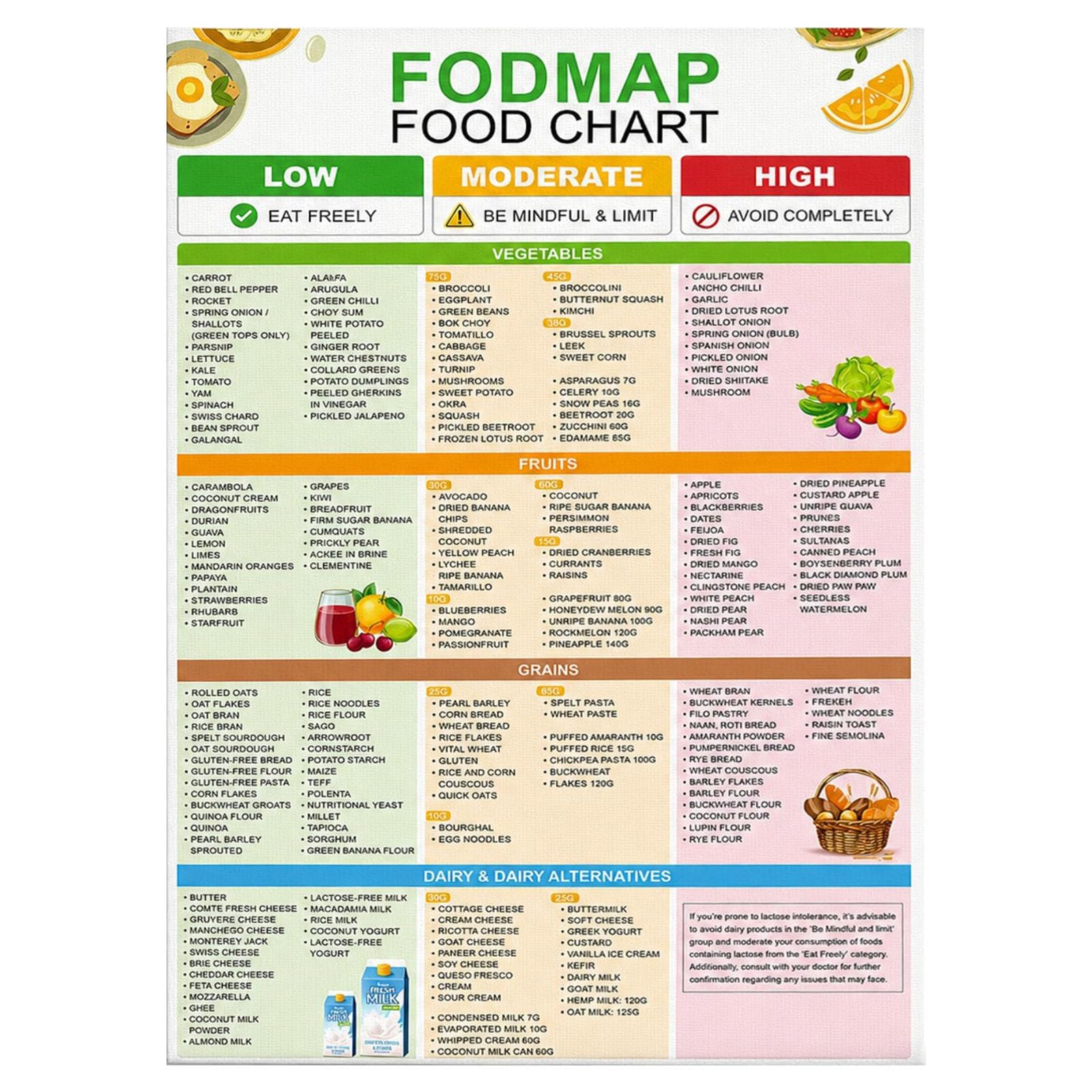 Taydin Fodmap Food Chart UK IBS Common Foods Reference Beginner-Friendly Guide, Food List Chart Poster, Low Fodmap Treats Nutrition Guide For IBS Meal Plan, Gut Health 8x12in