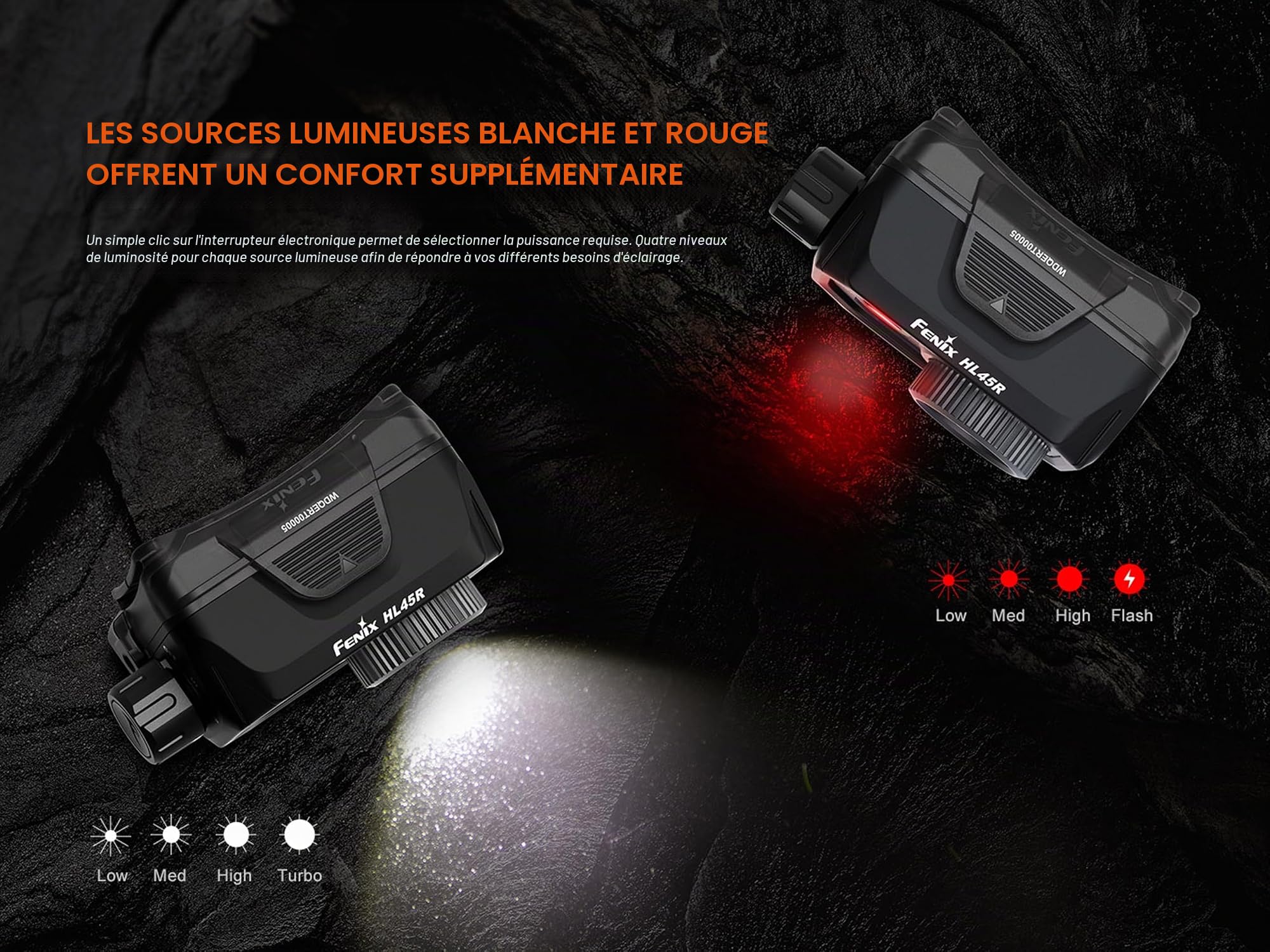 FENIX HL45R Lampe frontale rechargeable pour extérieur/travail/multifonction | 1000 lumens | 220 m | 124 heures maximum | Faisceau principal blanc, prise en charge du faisceau rouge, contrôle rotatif