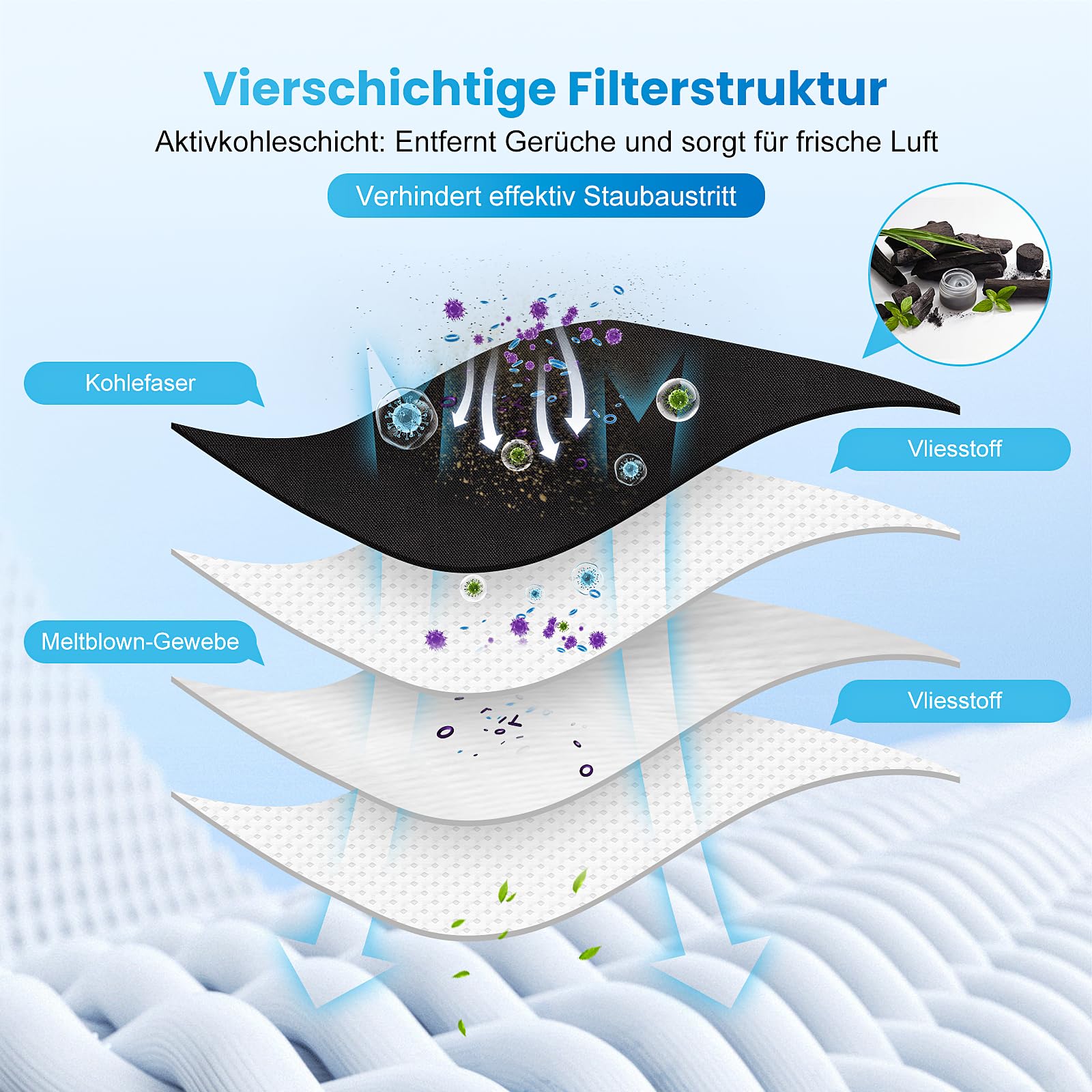 10 Stück Staubsaugerbeutel Kompatibel für Guard L1/S1/M1 Staubsauger | mit 2 Motorschutzfiltern, 2 AirClean-Abluftfilter, 99,9% Filterung von Hausstaub & allergenem Feinstaub