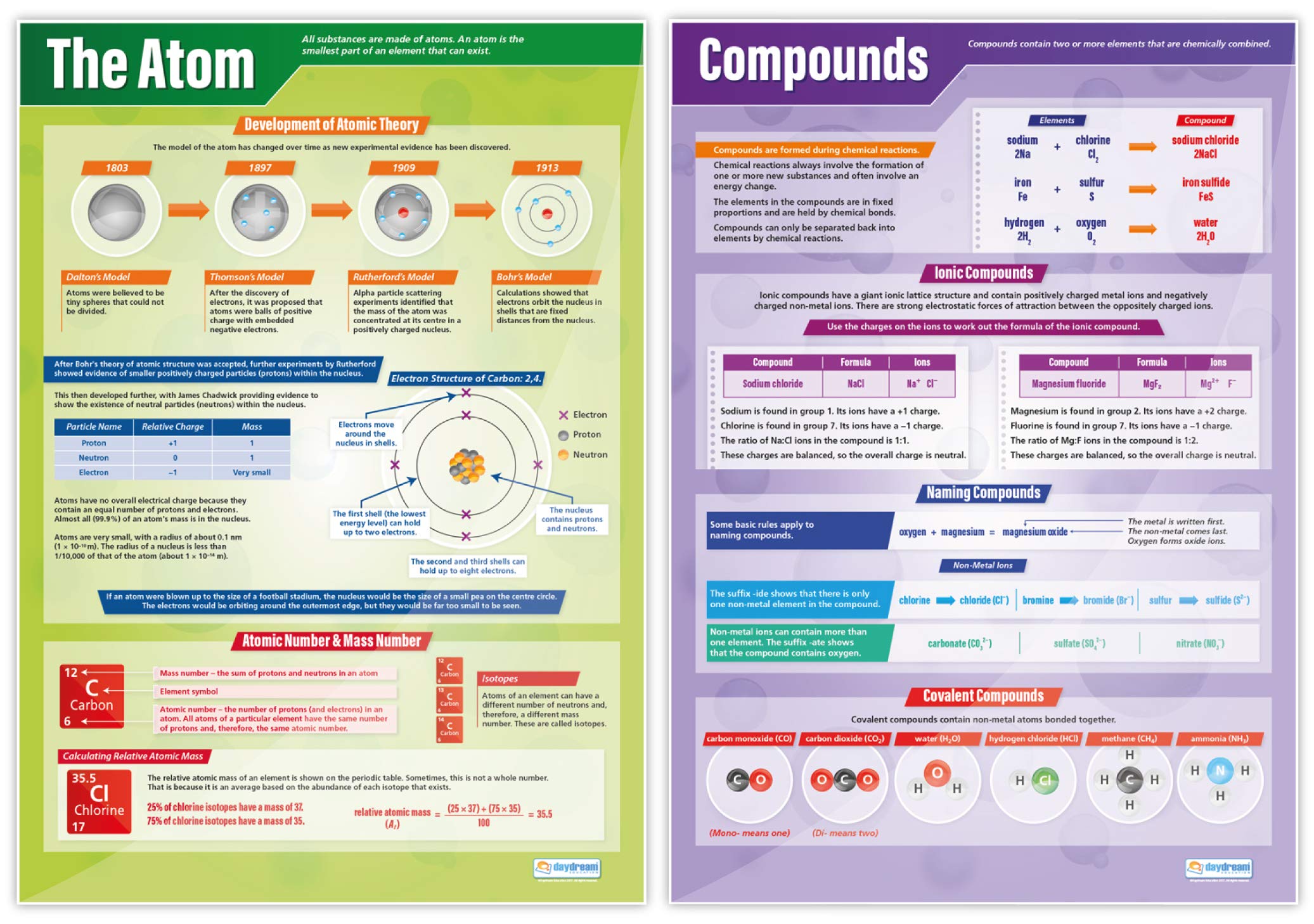 Daydream Education Atomic Structure Classroom Posters - Set of 4 - EXTRA LARGE 33" x 23.5" - Laminated - Science Middle & High School Class Decoration - Wall Charts - Image 2