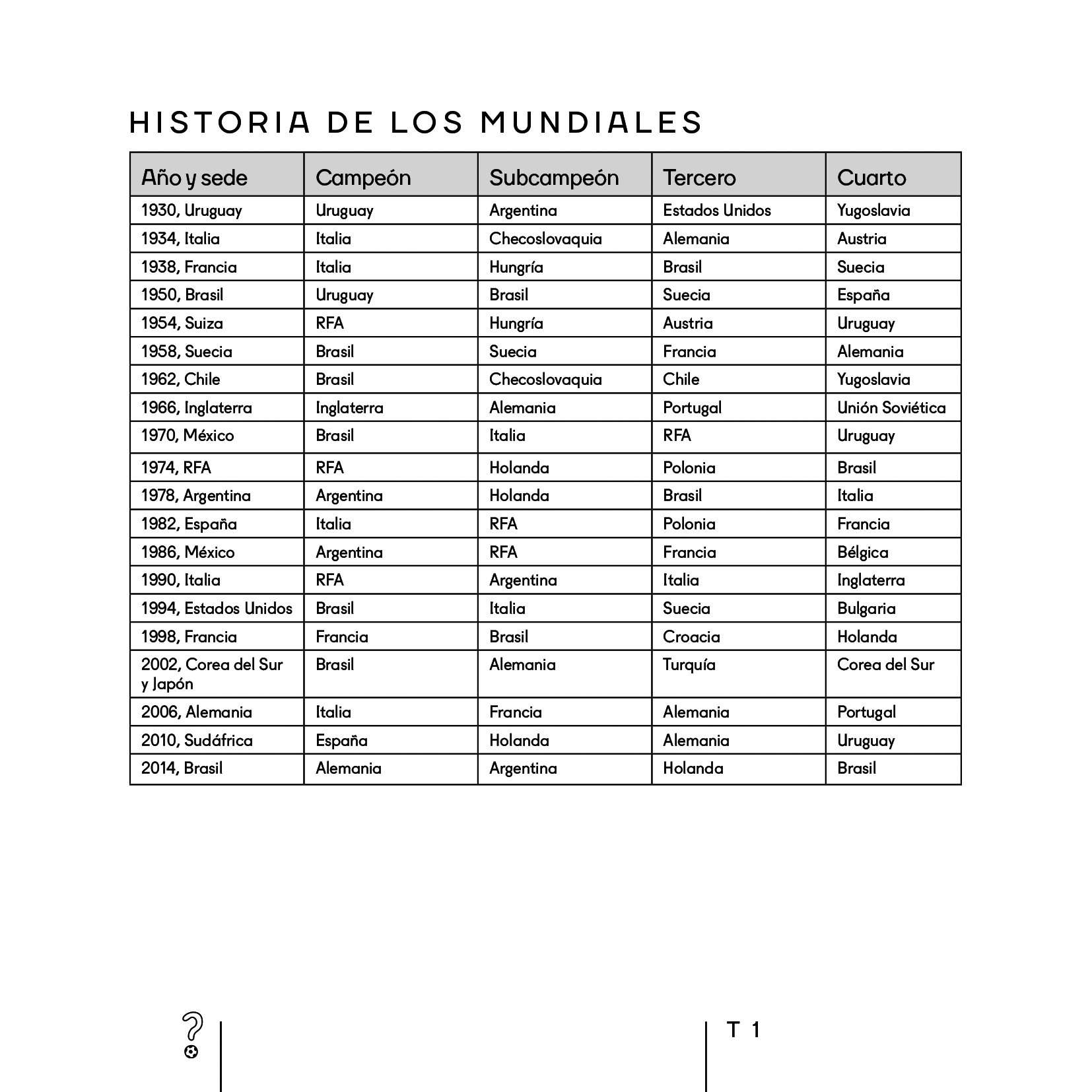 Fútbol : el desafío de las preguntas para cracks: 25