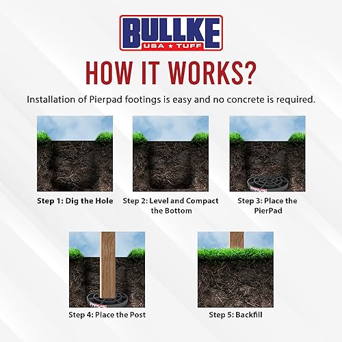 Miniatura 4 de Almohadillas de muelle fabricadas en Estados Unidos de 10 pulgadas (paquete de 1) – Base resistente para soporte estable de postes y vigas – No