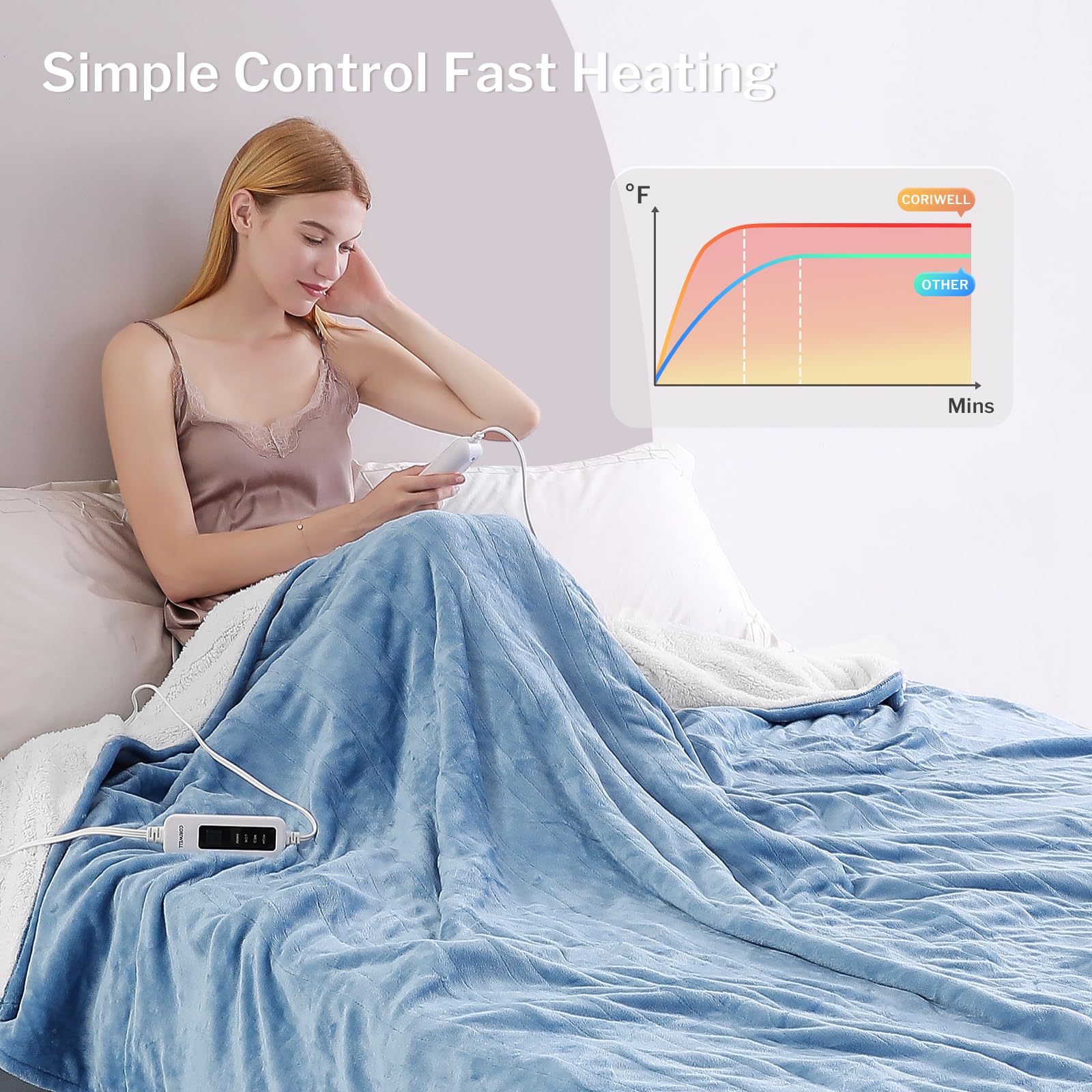 Amazon.com: CORIWELL Heated Blanket Queen Size - 84 x 90 Oversized Electric  Blanket Dual Controller - 4 Heating Setting Bed Warm Flannel Heat Blanket  with 10 Hours Auto Shut Off, Machine Washable (Blue) : Everything Else