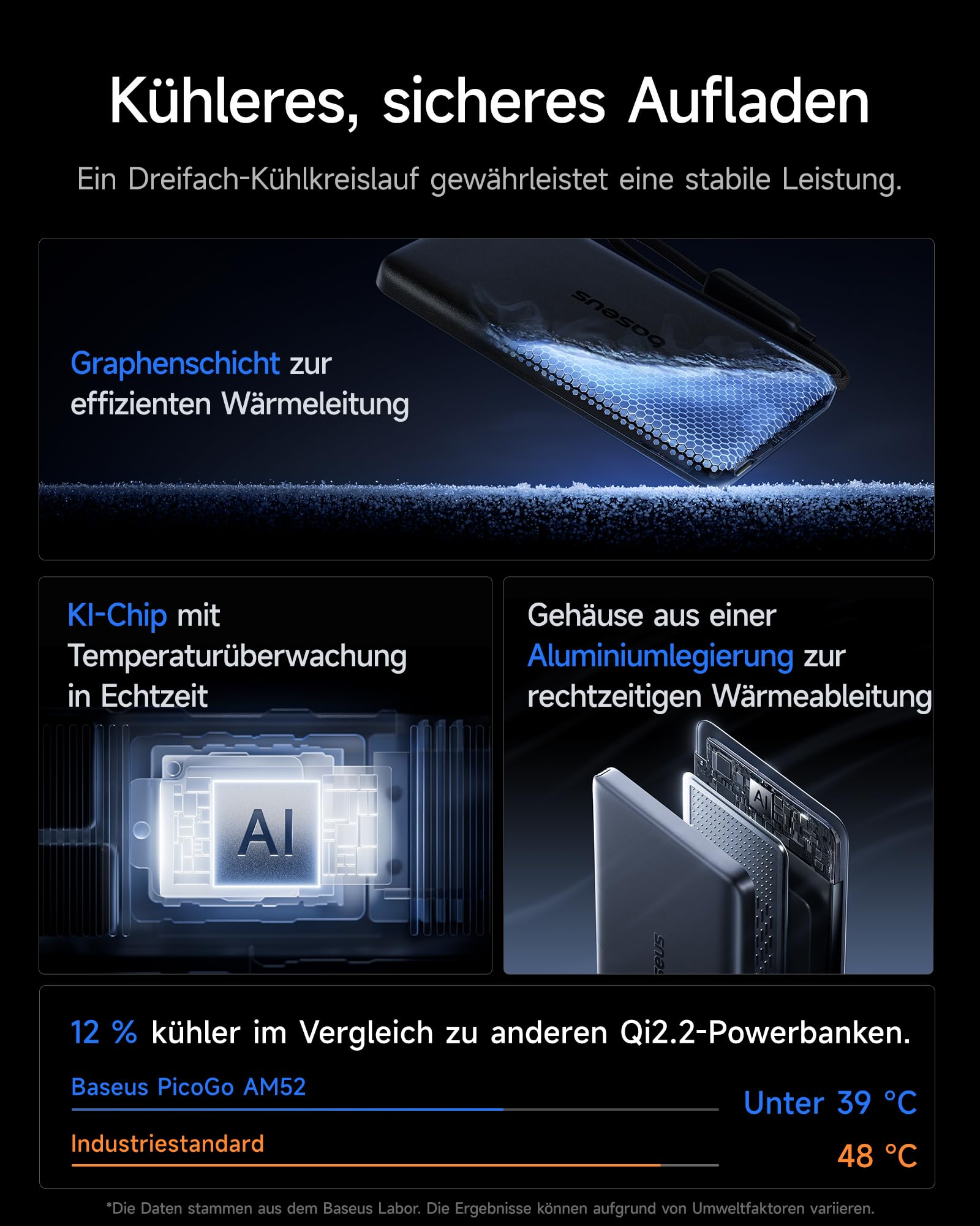 Baseus Picogo AM52 Power Bank, Qi2.2 Magsafe Powerbank 10000mAh, 25W Wireless, PD 45W Schnellladung, Integriertes USB C Kabel, Magnetische Externe Batterie Slim für iPhone 17/16/15/14/13/12, Schwarz