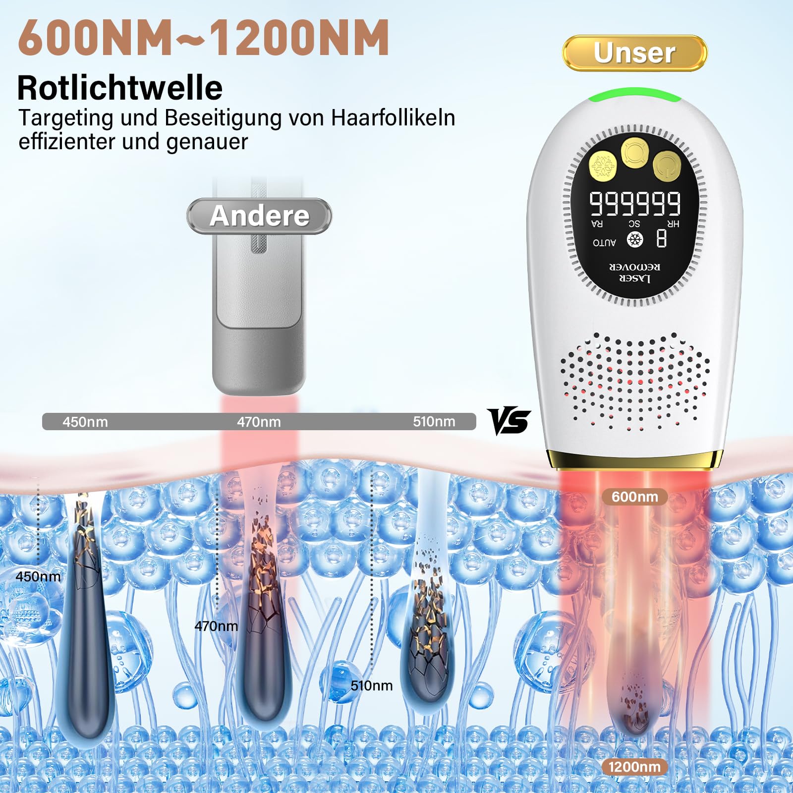 NIKYJM Épilateurs à lumière pulsée, Épilation au laser IPL avec Fonction de Refroidissement, 9 Vitesses et 3 Fonctions HR/SC/RA, Appareil d'épilation pour Hommes, Femmes, Corps, Aisselles (Blanc)