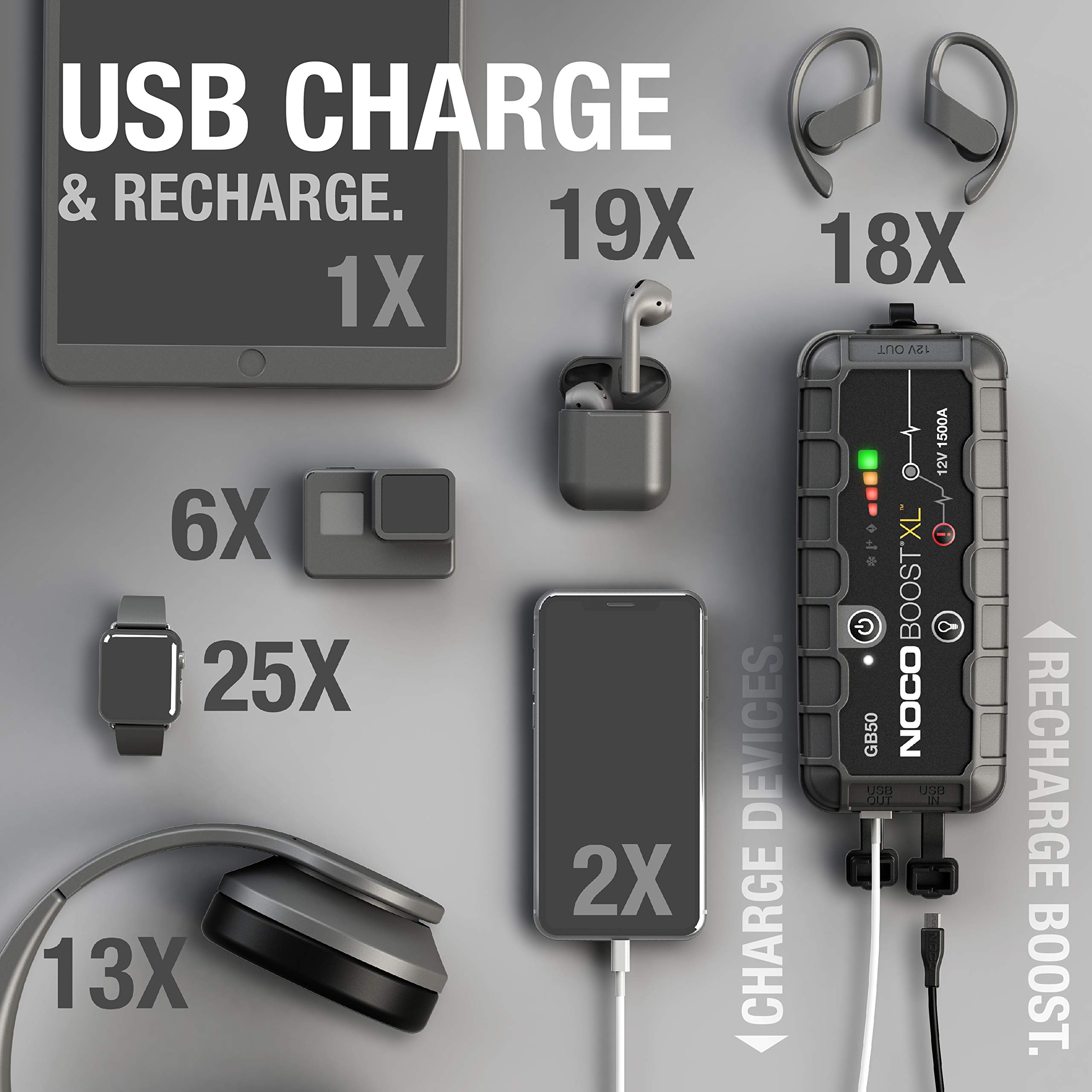 NOCO Boost XL GB50 1500 Amp 12Volt UltraSafe Portable Lithium Jump