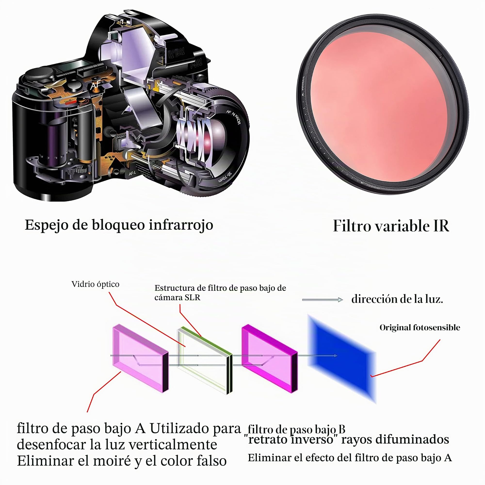 Fotga Seis en-Uno IR infrarrojo Ajustable Cuello X-Ray Filtro de Vidrio filtrante infrarrojo 530 NM a 750 NM (77 mm)