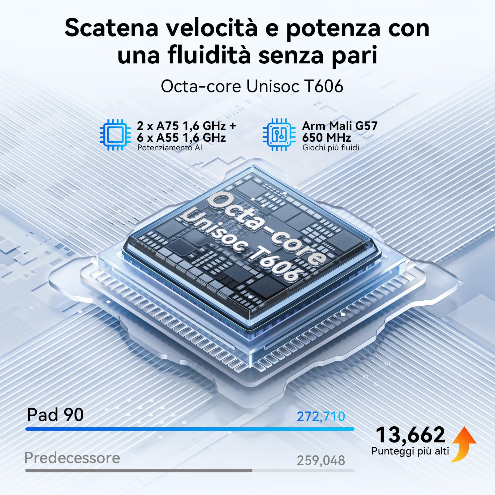 OSCAL Tablet Android 14 Pad 90, 120HZ Tablet 11 Pollici, 24GB RAM+128GB ROM (2TB TF),Octa Core Tablet Gaming,4G LTE Dual SIM +5GWiFi,Protezione Occhi,7700mAh/Widevine L1/1080P/GPS/Custodia/2025 Newest