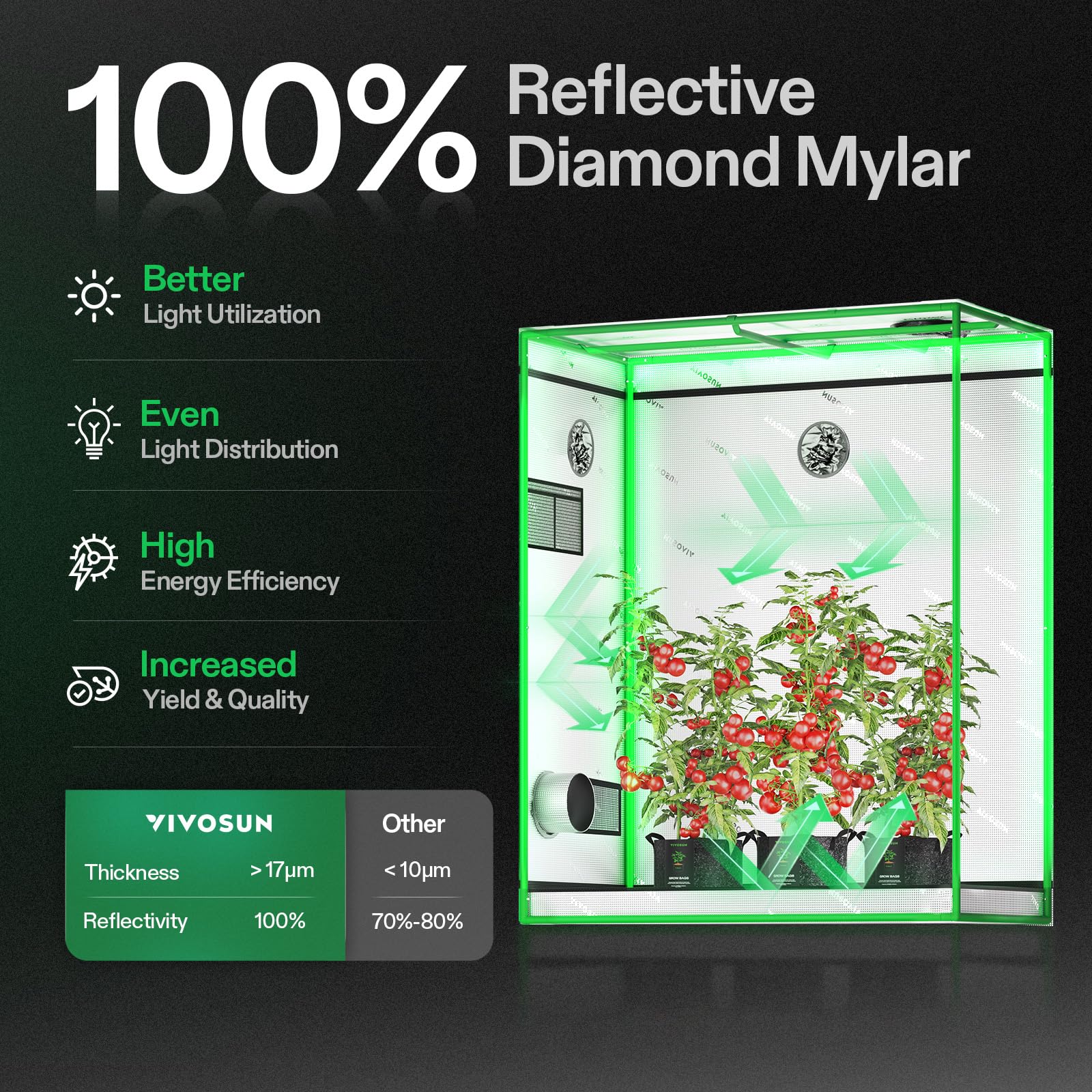 Amazon.com: VIVOSUN S425 2x4 Grow Tent, 48