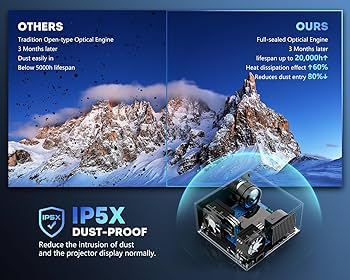 Amazon.com: 4K Projector with Wifi 6 & Bluetooth 5.3