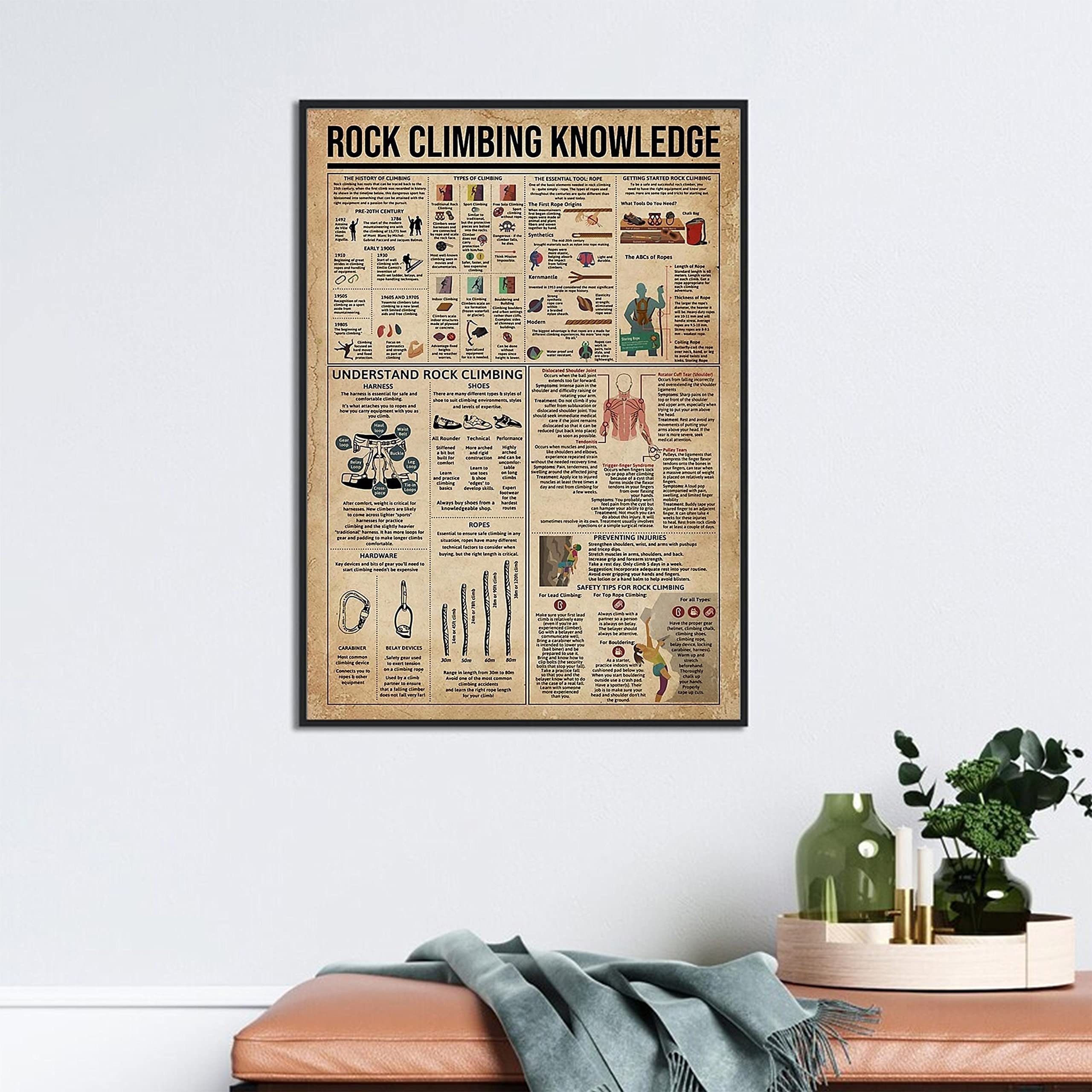 Nuboxx Yt_1 Rock Climbing Knowledge Poster Understand Rock Climbing Types Of Climbing Gift For Climbing Lover Rock Climbing Gift Climbing Wall Art Funny Plaque Signs Gift For Room Office 6X8 Inch