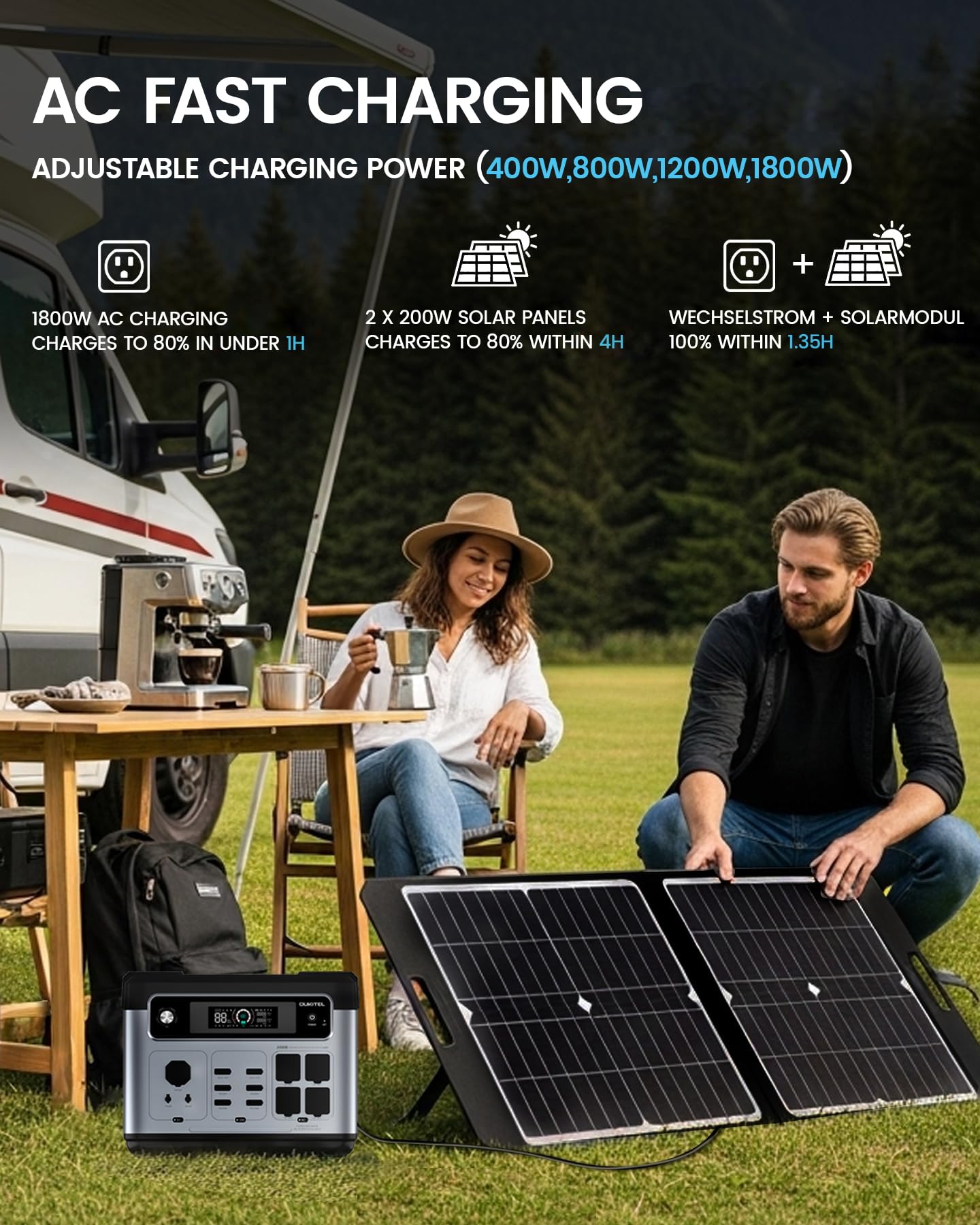 OUKITEL P2001E PLUS Tragbare Powerstation Solargenerator, 2048Wh LiFePO4 Batterie USV 2400W (4800W Peak), 1800W Schnellaufladung Stromspeicher für Outdoor Camping Notstrom, Wohnmobile