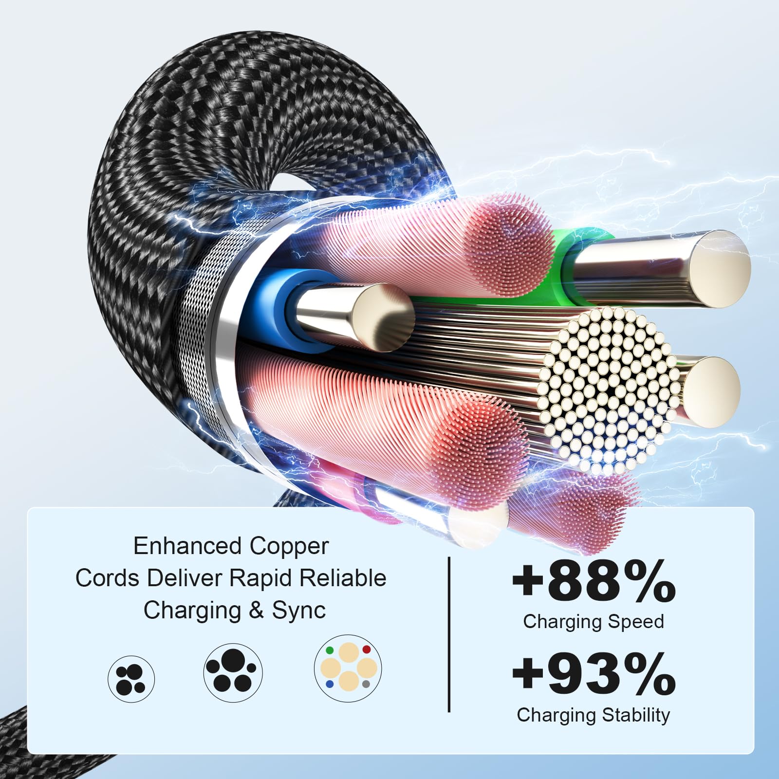 Vienceen Cavo USB C da 0,6 m, cavo USB C intrecciato da 6 m, confezione da 3 pezzi, cavo di ricarica rapida da tipo C a C per iPhone 17 Air/16 Pro/15 Plus, Galaxy S24/Z Flip 6, Pixel 8