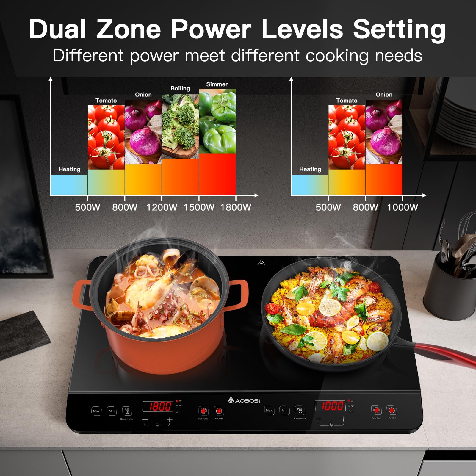 Aobosi Piastra Induzione 2 Fuochi,Piastra Induzione controllo indipendente,controllo della potenza massima e minima,3500W, 20 impostazioni di temperatura[aggiornamento], blocco di sicurezza, 4H Timer