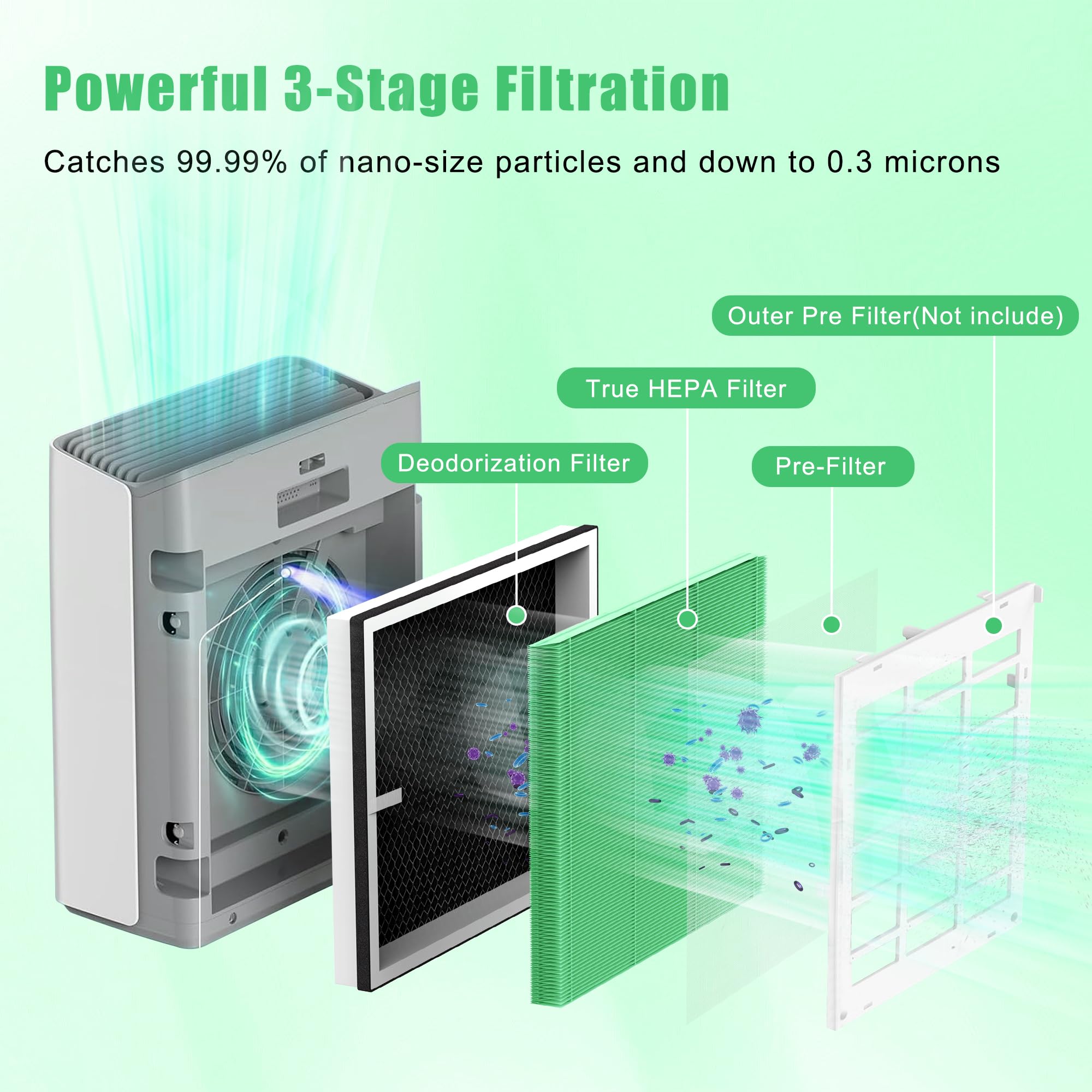 de filtro HEPA verdadero isingoione Europa compatible con el purificador de aire Afloia Europa, 3 en 1 de prefiltro, HEPA verdadero y filtro de carbón activado, versión absorbente de