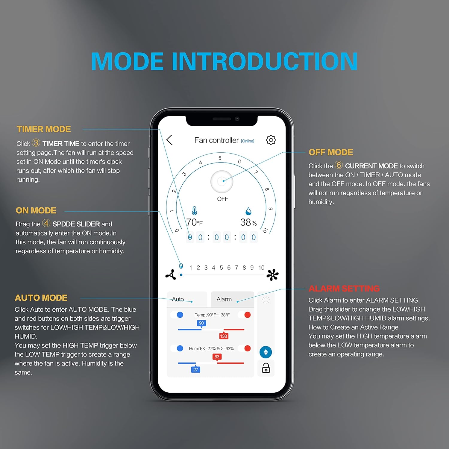iPower 4" Smart Inline Duct Fan with Humidity Temperature Control via Bluetooth and WiFi App, Hook Designed Air Carbon Filter with 8 Ft Al Dryer Ducting, HVAC for Grow Tent Ventilation
