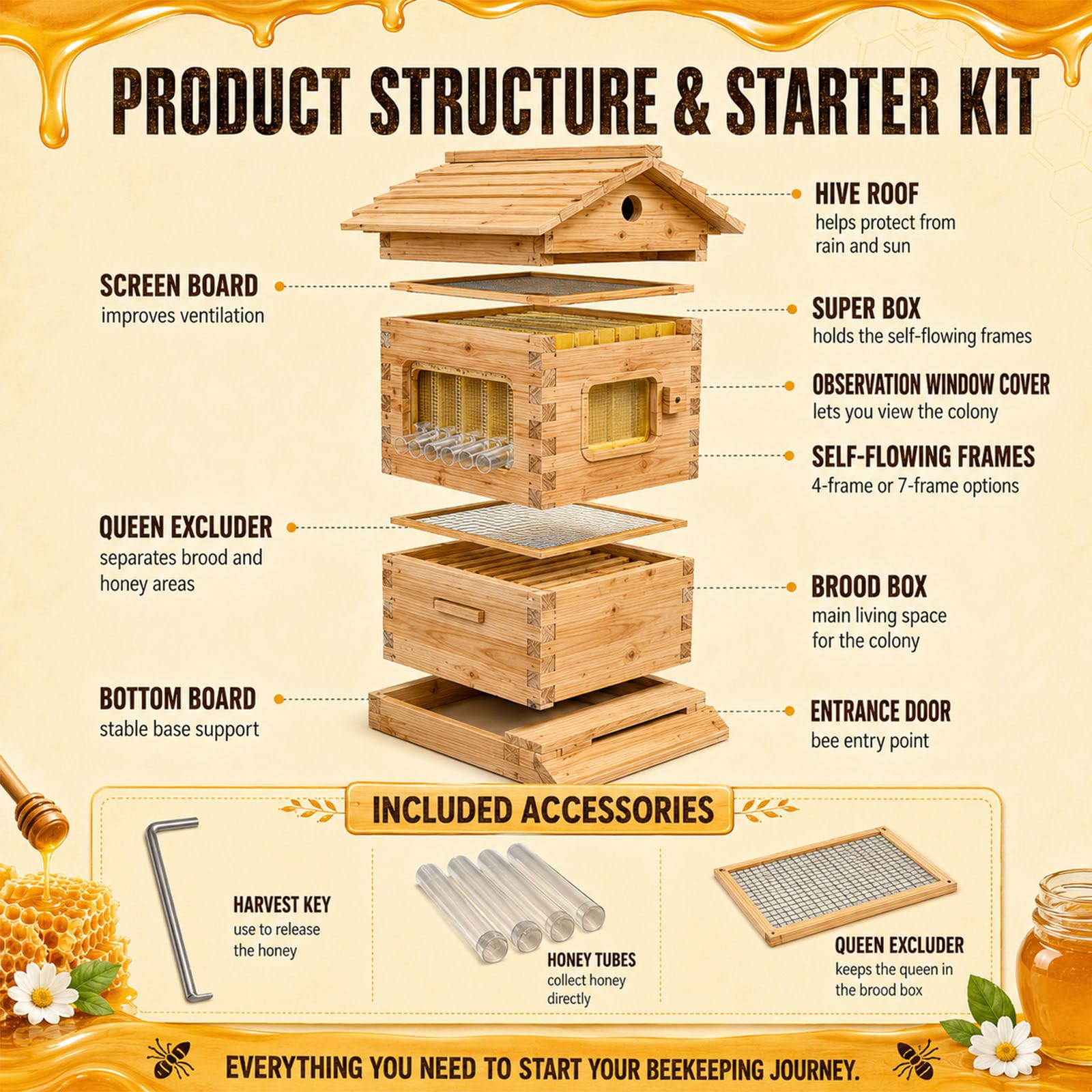 Kit Per Arnia In Legno, Arnia Autoportante, Arnia Autoportante 4spleens | Kit Di Avviamento Completo, Finestra Di Visualizzazione Trasparente, Abete Rivestito Di Cera, Raccolta