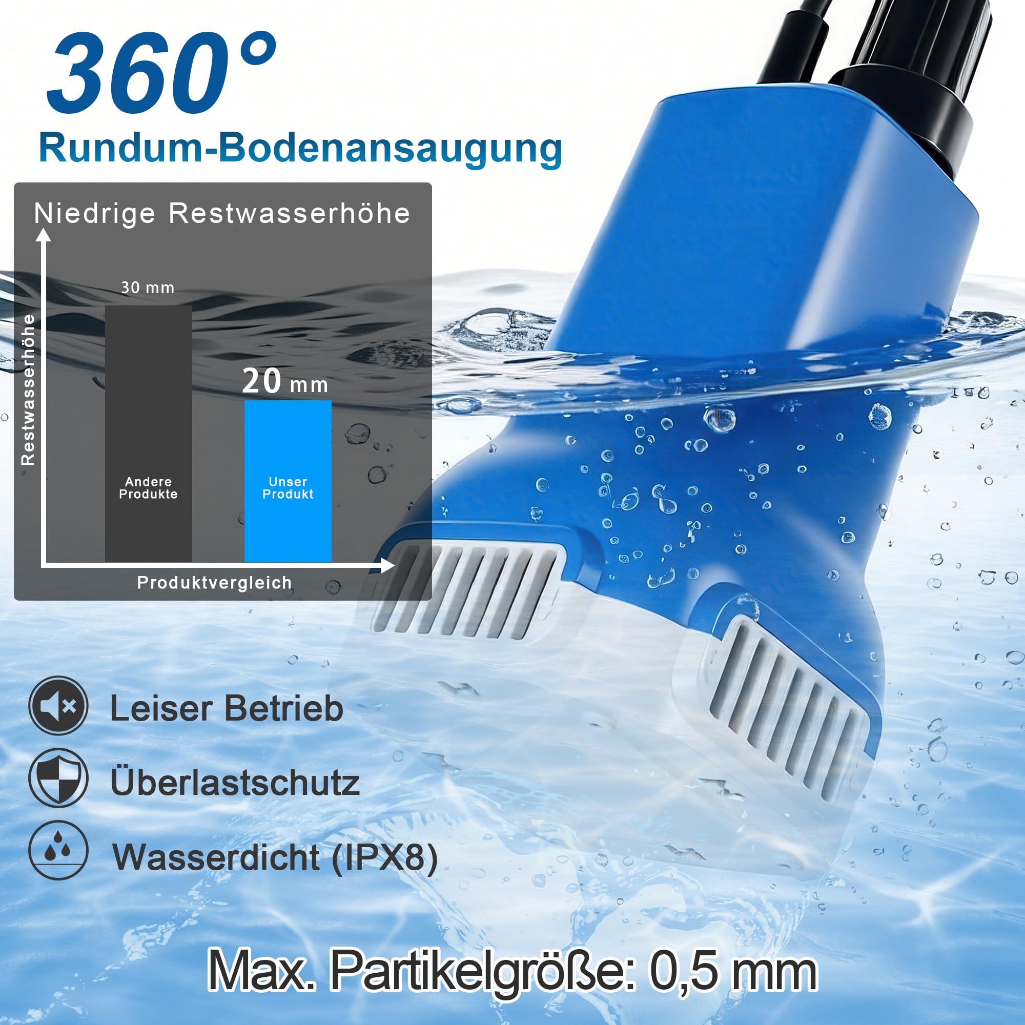 FOTING Bomba de Barril de Lluvia con Batería (12 V, 1.500 l/h, 3 Modos, Altura de Descarga 15 m, Nivel Mín. de Agua 30 mm, Válvula de Cierre, Ajuste Telescópico, Batería y Cargador Incluidos)