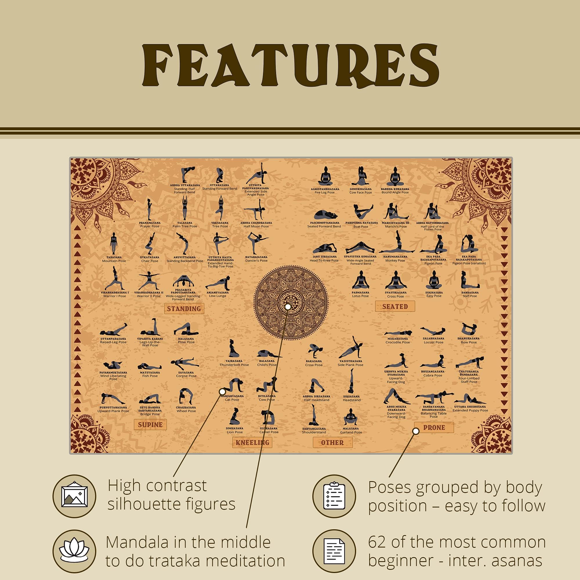Yoga Poses Poster 24x36 Inches - 62 Asanas In English & Sanskrit For Beginners & Intermediate